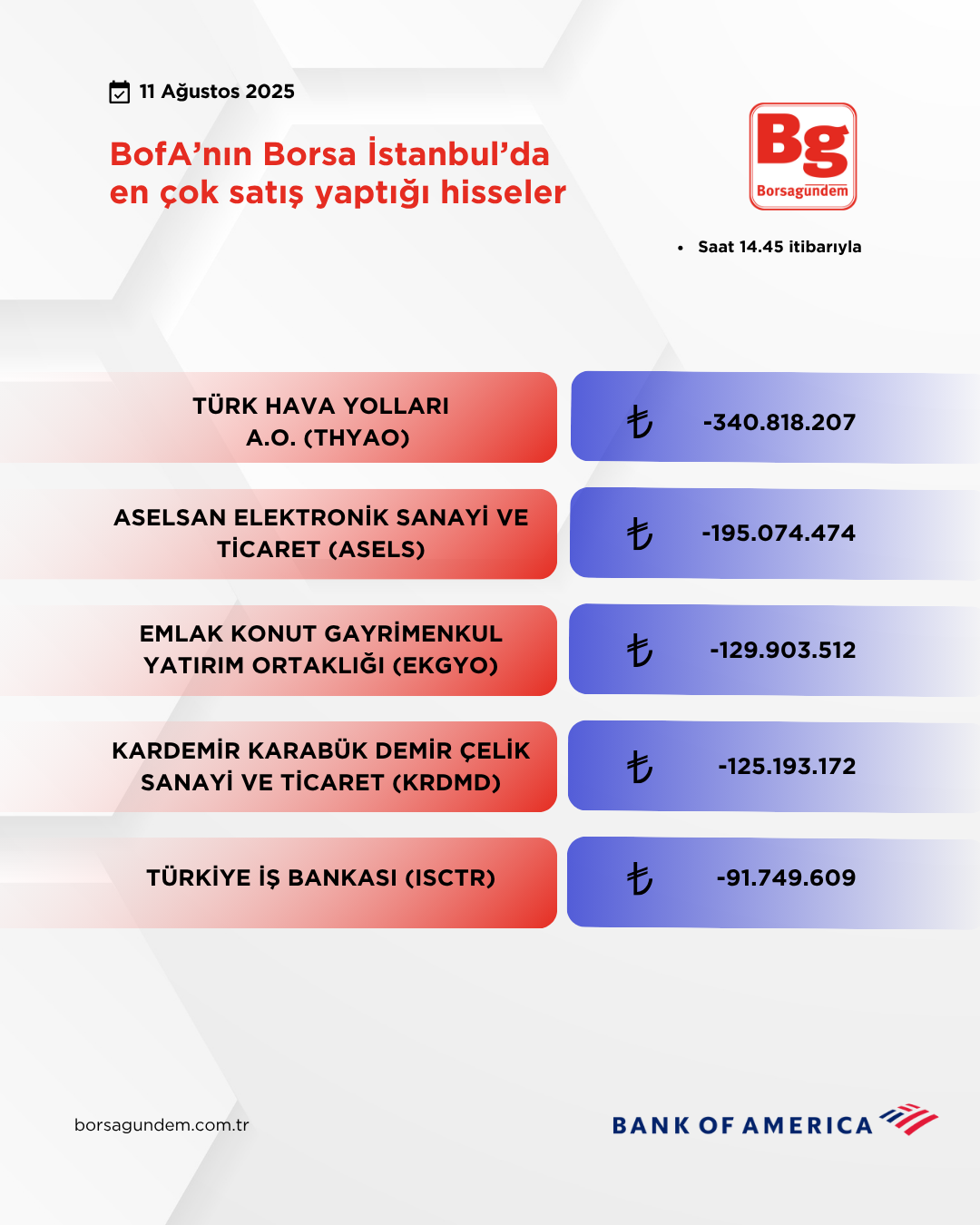 Bofa 11082025 Satiş