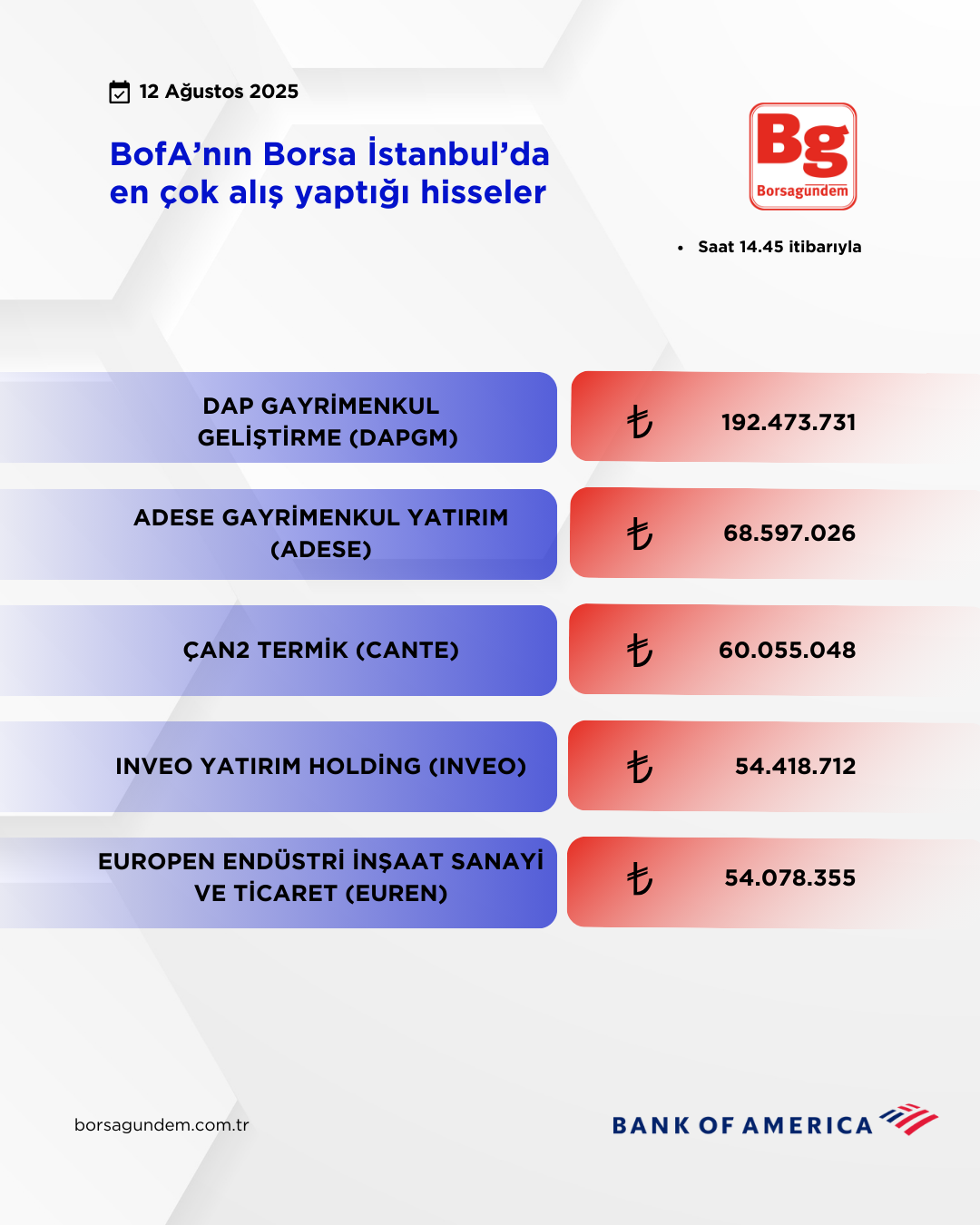 Bofa 12082025 Aliş