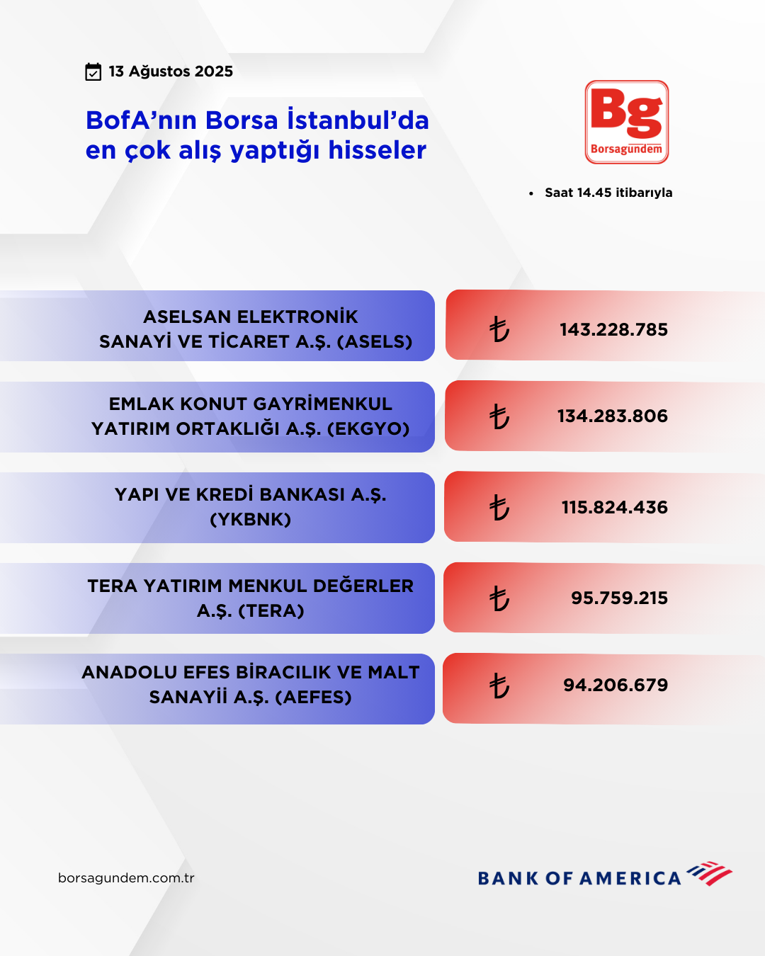 Bofa 13082025 Aliş