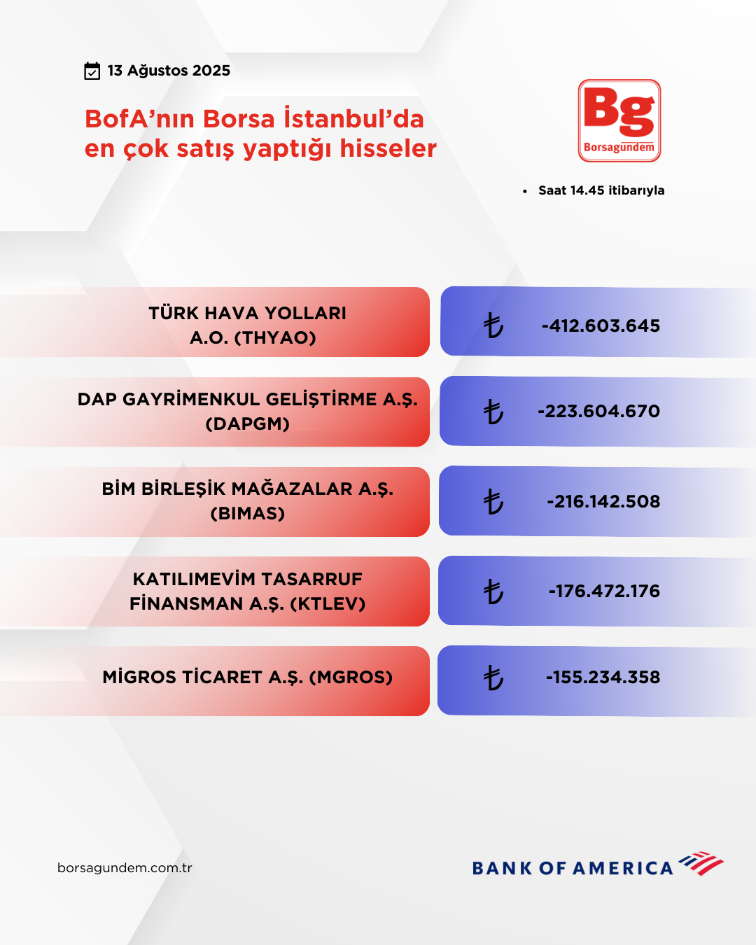 Bofa 13082025 Satiş