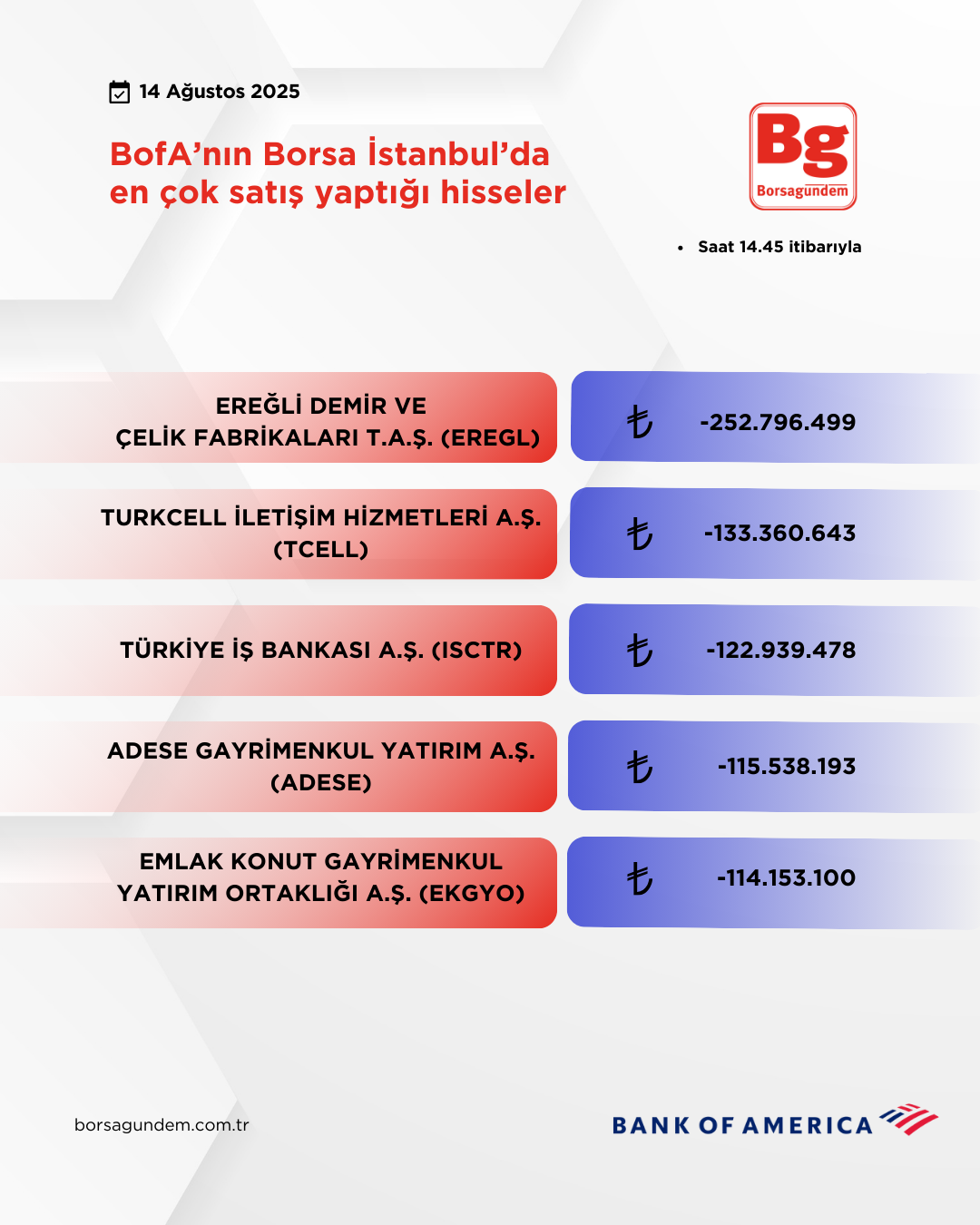 Bofa 14082025 Satiş