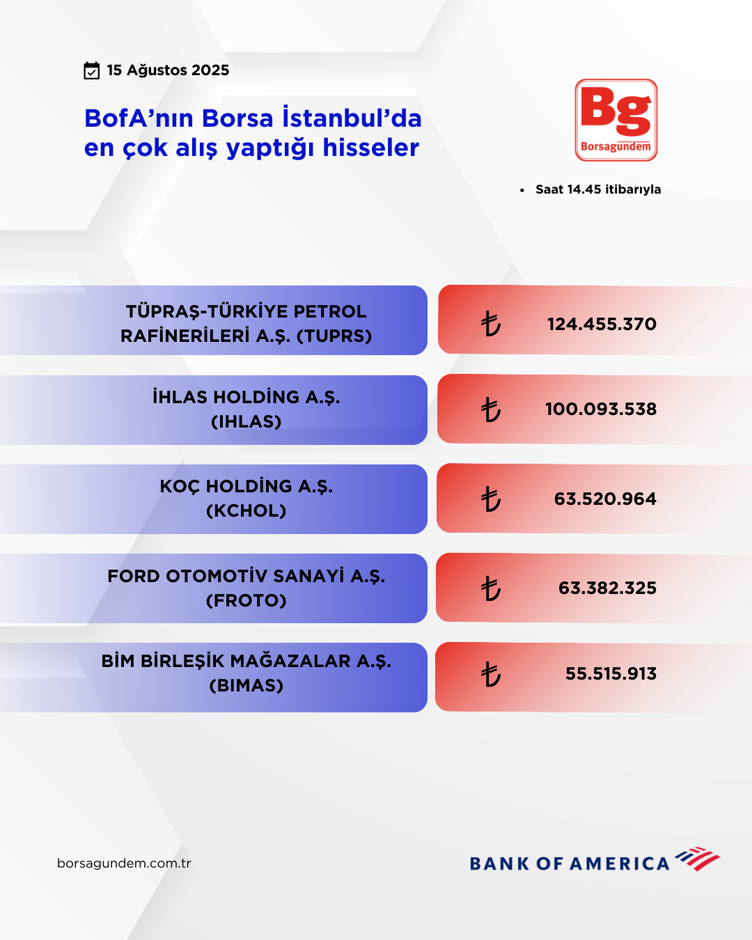 Bofa 15082025 Aliş