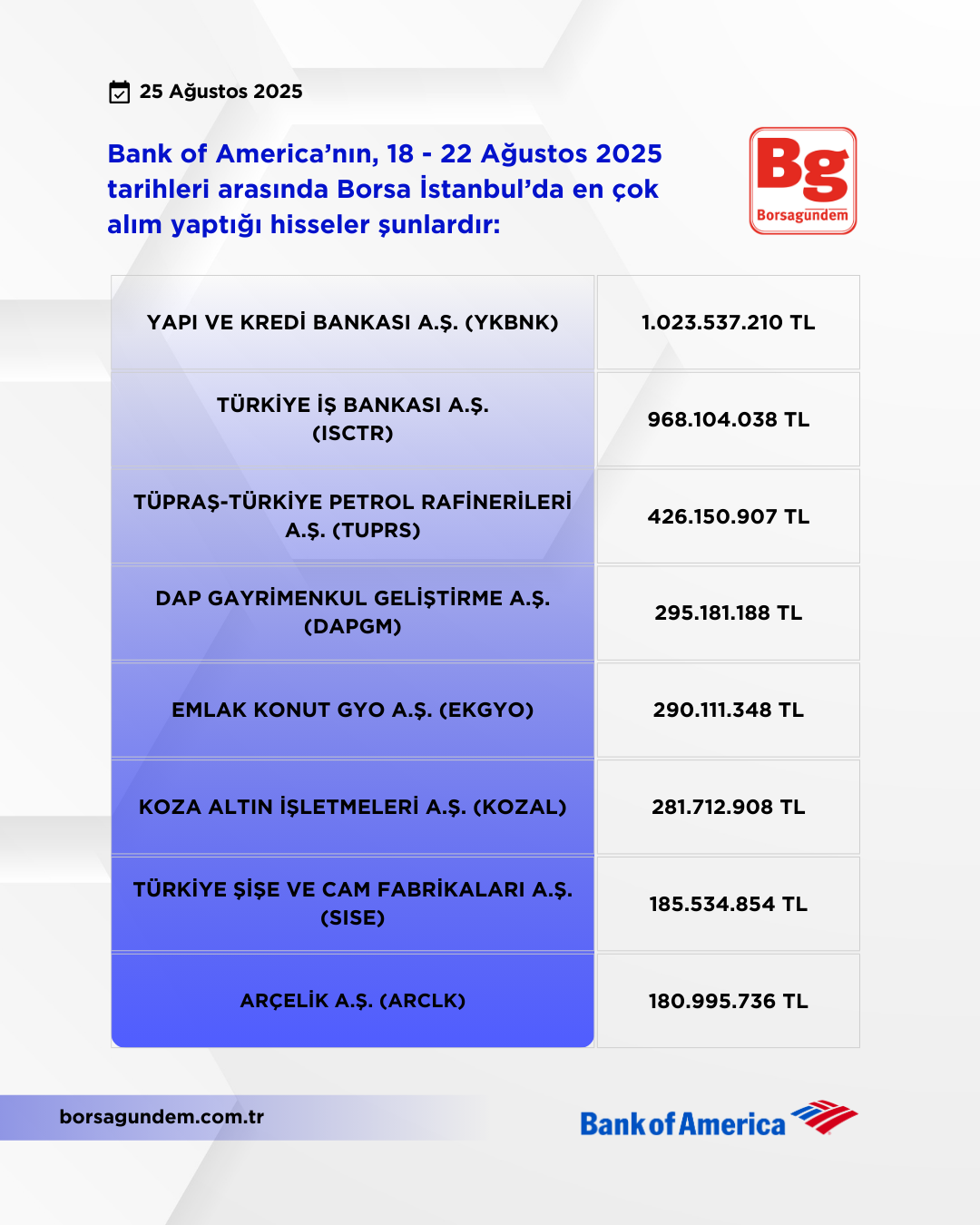 Bofa 18 22 08 2025 Alişlar