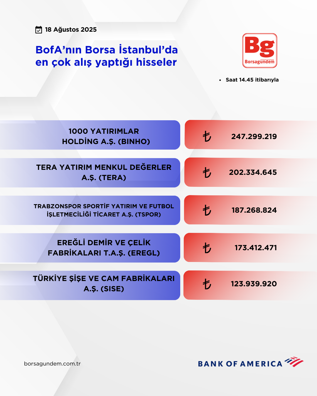 Bofa 18082025 Aliş
