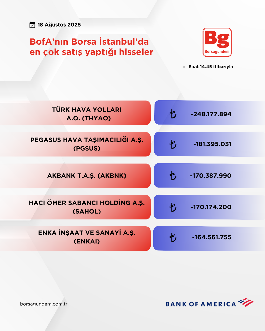 Bofa 18082025 Satiş