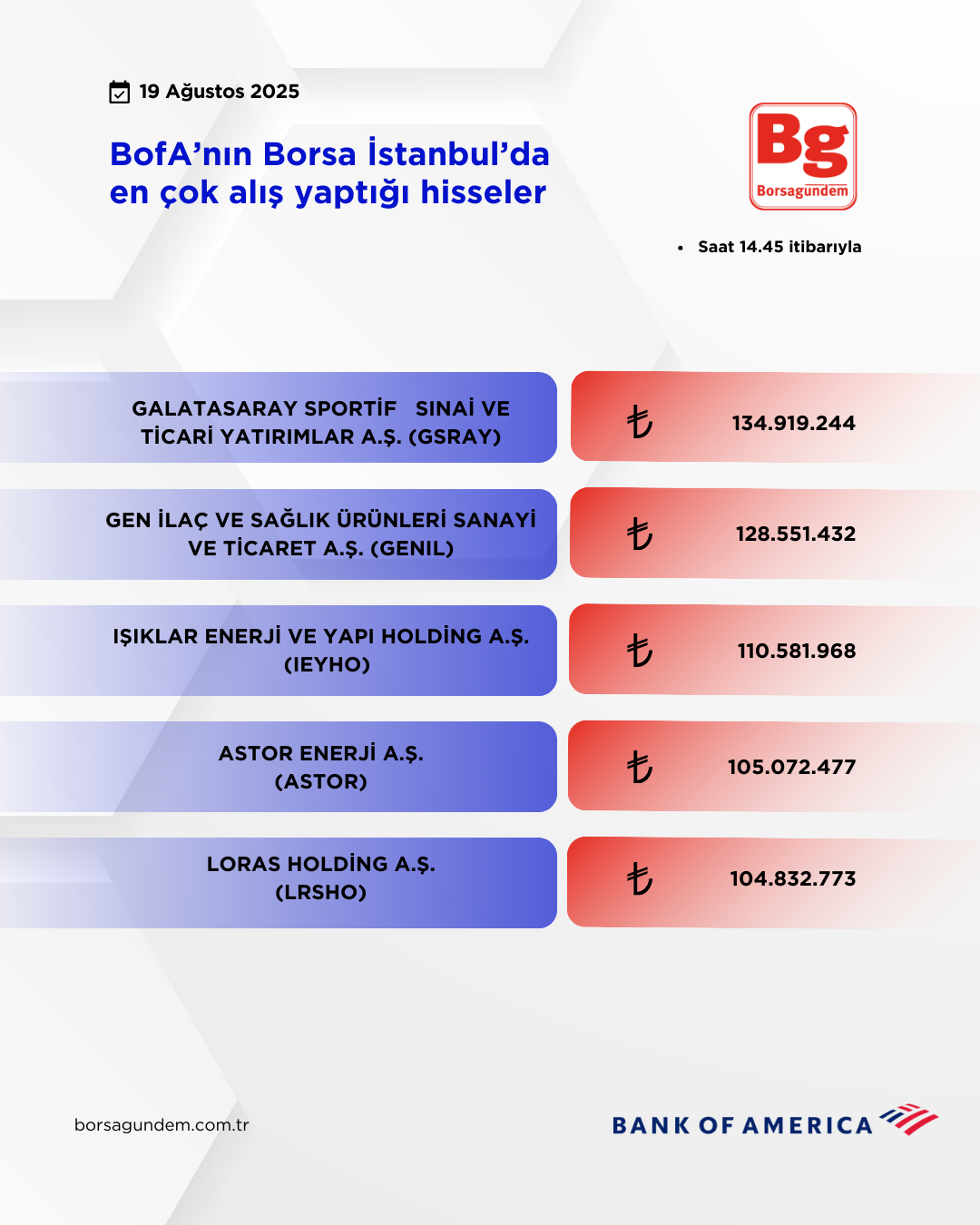 Bofa 19082025 Aliş