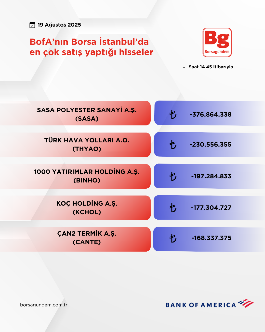 Bofa 19082025 Satiş