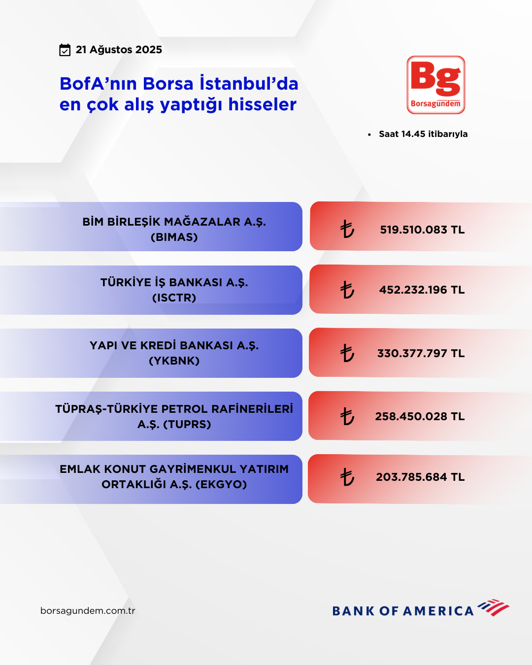 Bofa 21082025 Aliş