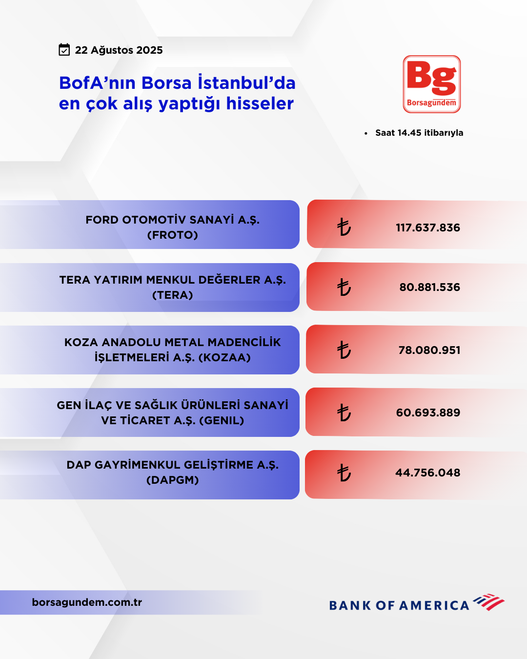 Bofa 22082025 Aliş