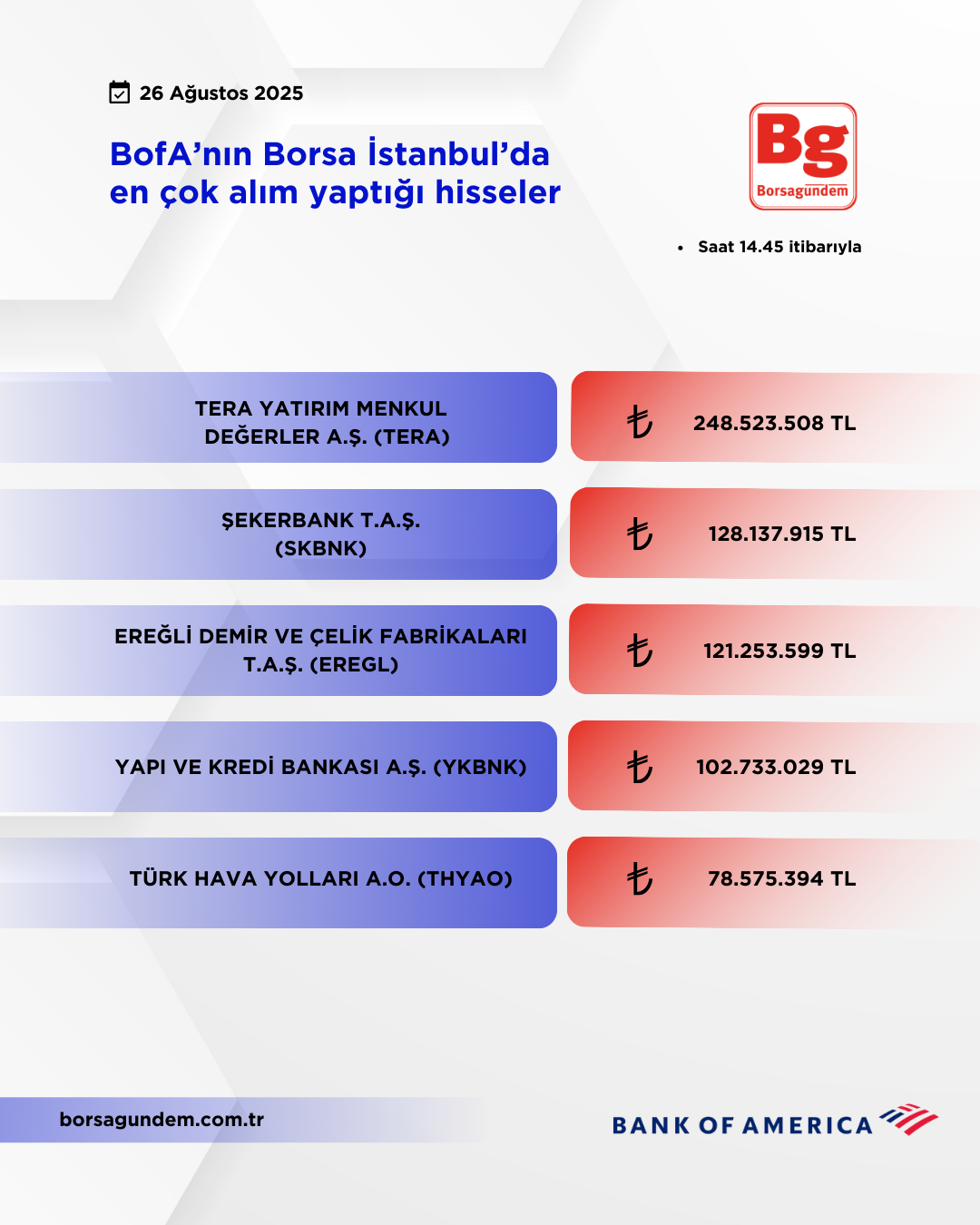 Bofa 26082025 Aliş