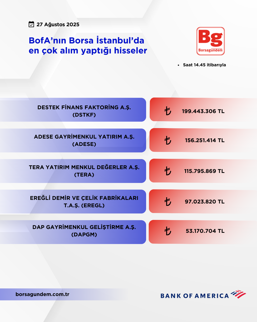 Bofa 27082025 Aliş
