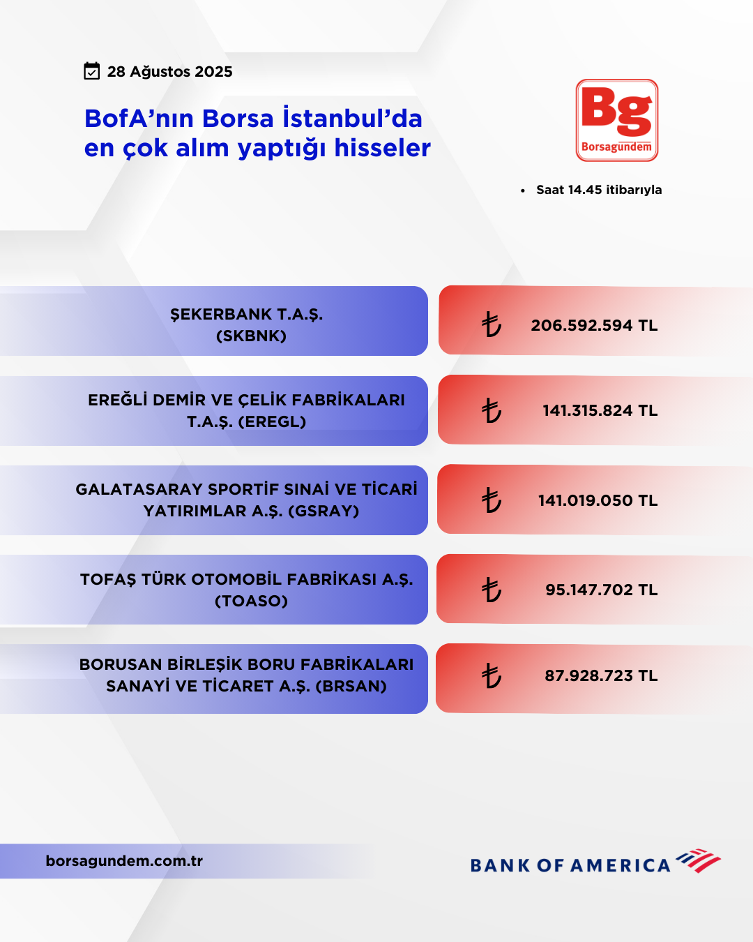 Bofa 28082025 Aliş
