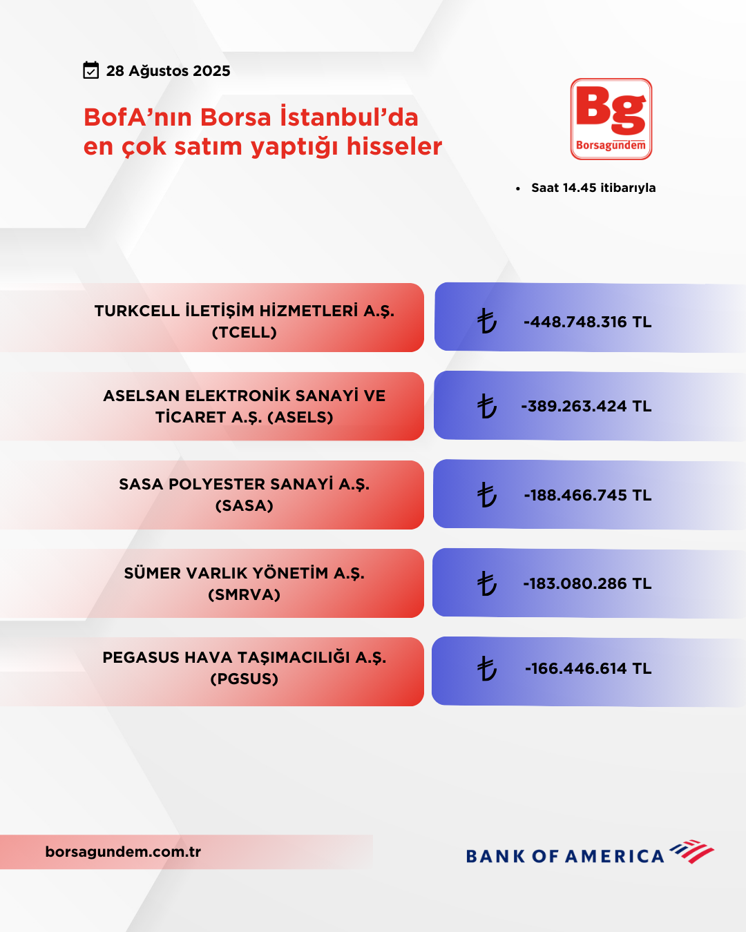 Bofa 28082025 Satiş
