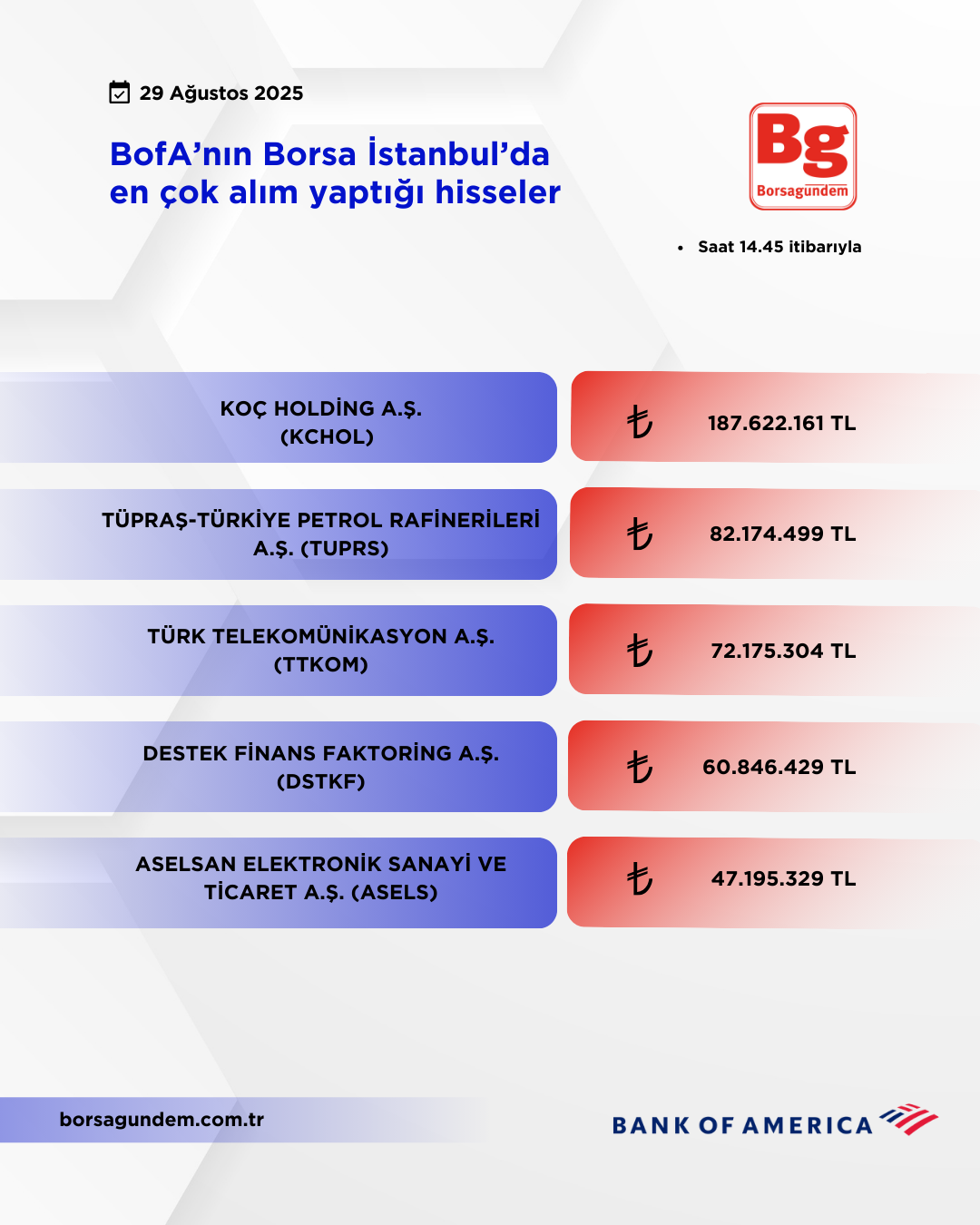 Bofa 29082025 Aliş