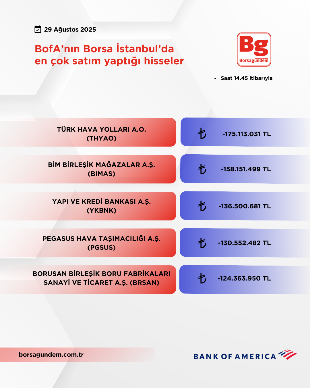Bofa 29082025 Satiş