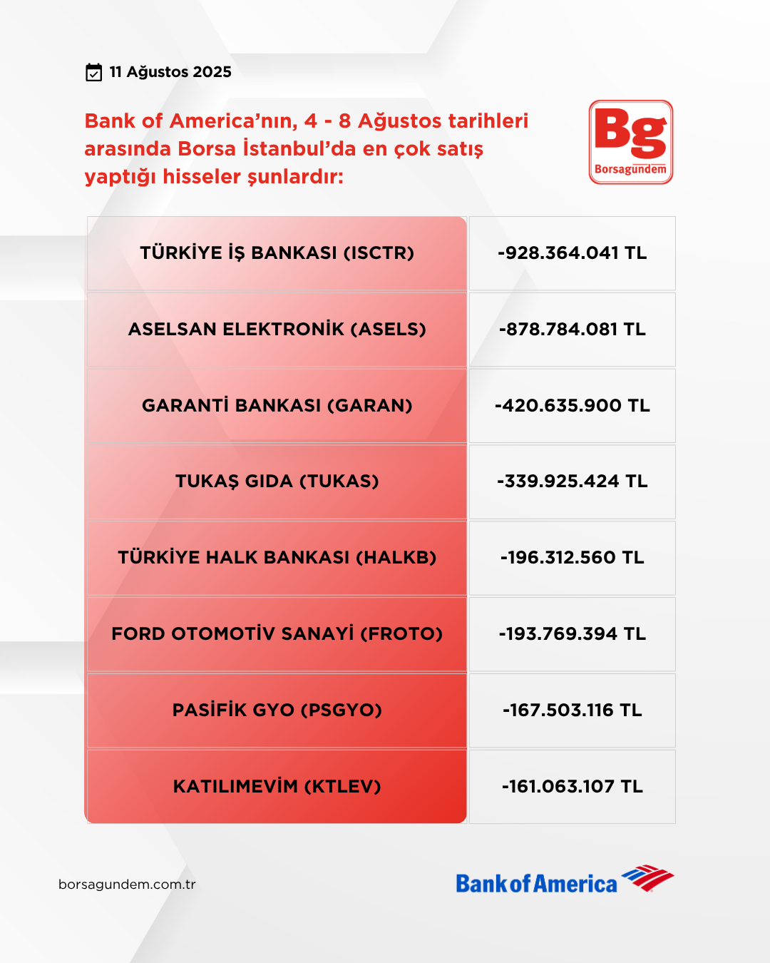 Bofa 4 8 Ağustos 2025 Satişlar