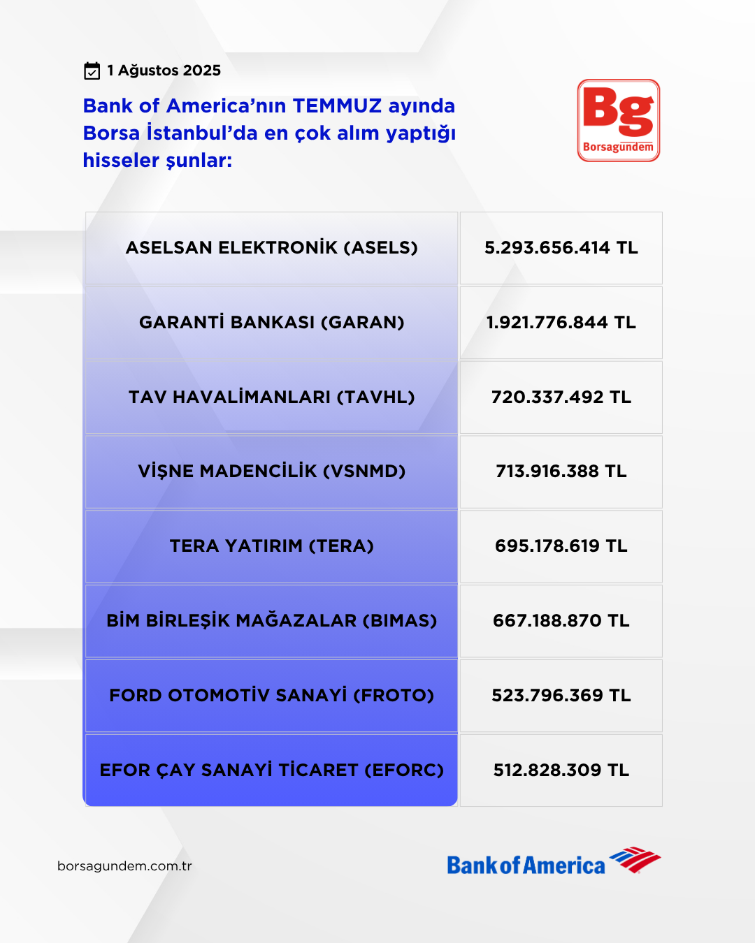 Bofa Temmuz 2025 Alişlar