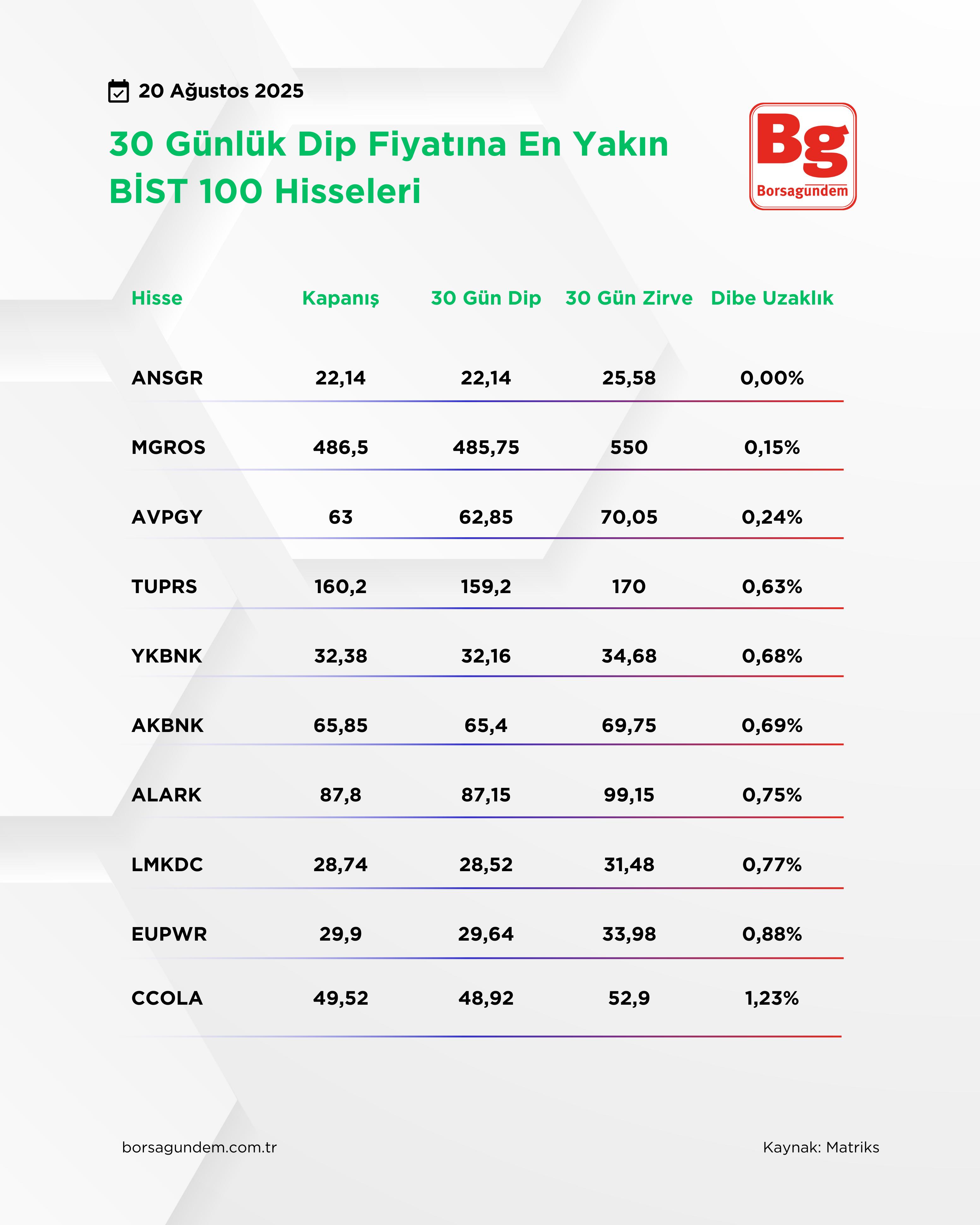 Dibeenyakınlar
