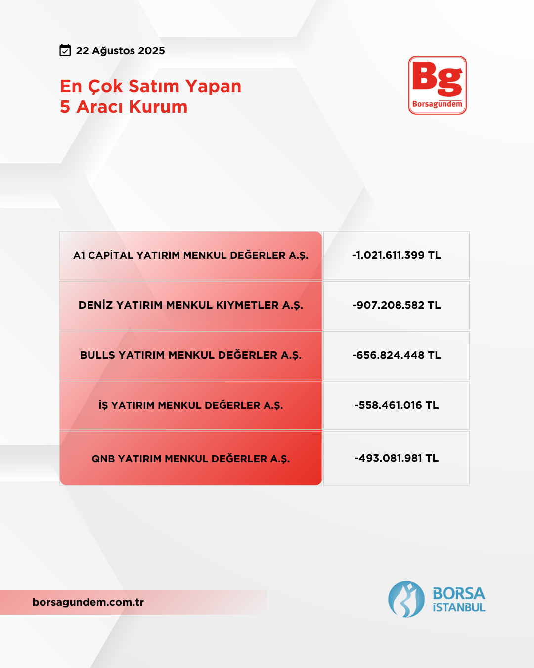 En Çok Satim 22082025