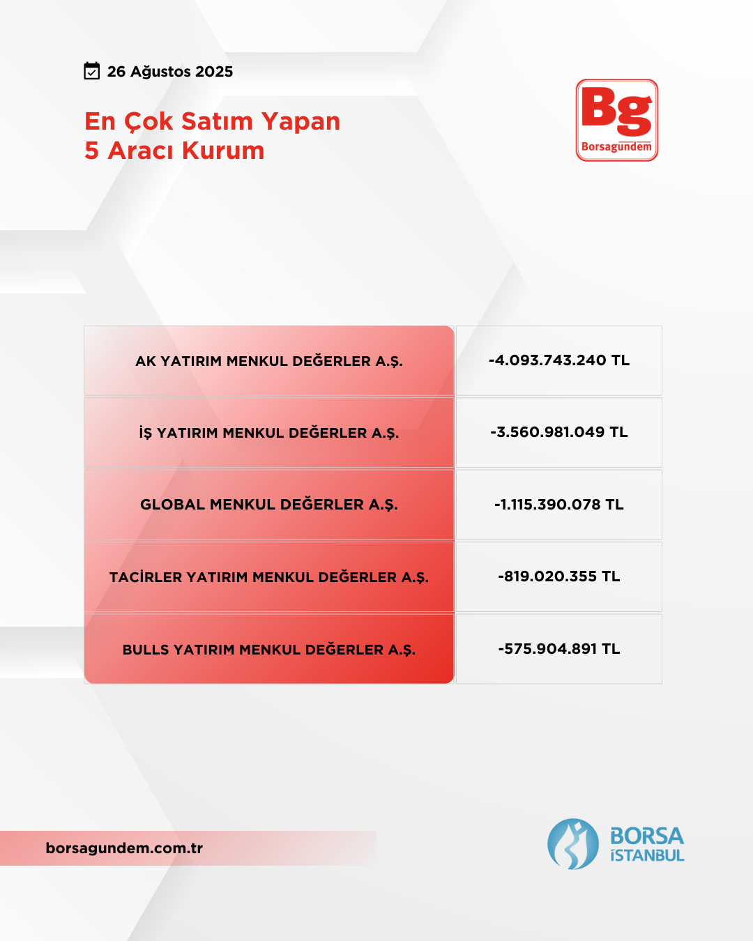 En Çok Satim 26082025