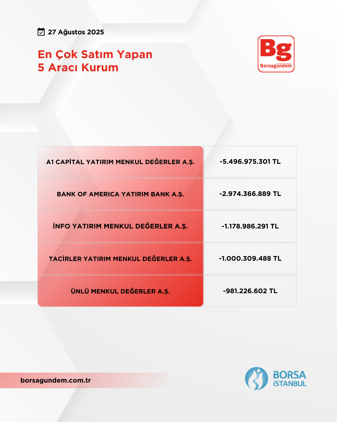 En Çok Satim 27082025