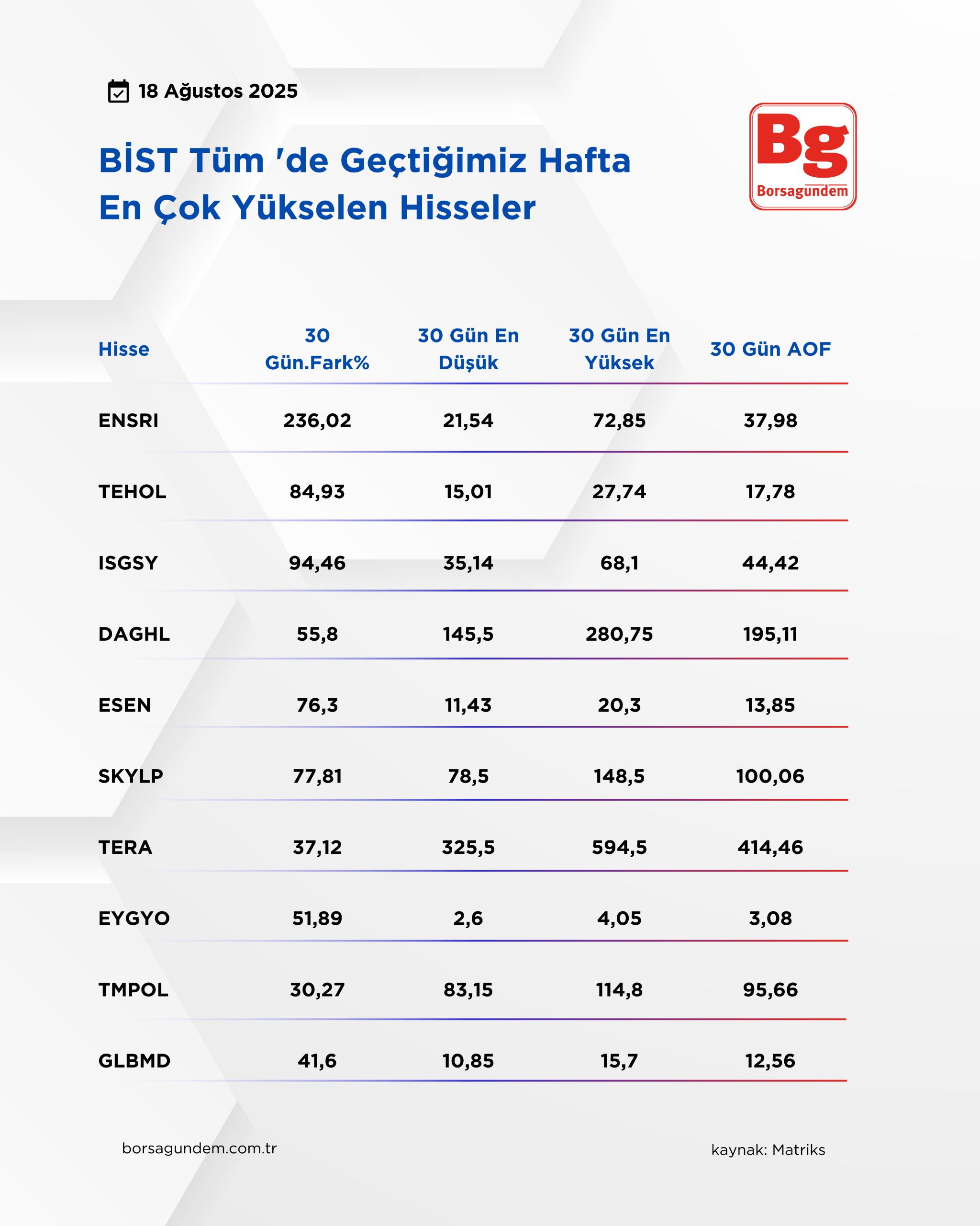 Ençokyüskelenbistüm30Günlük1808