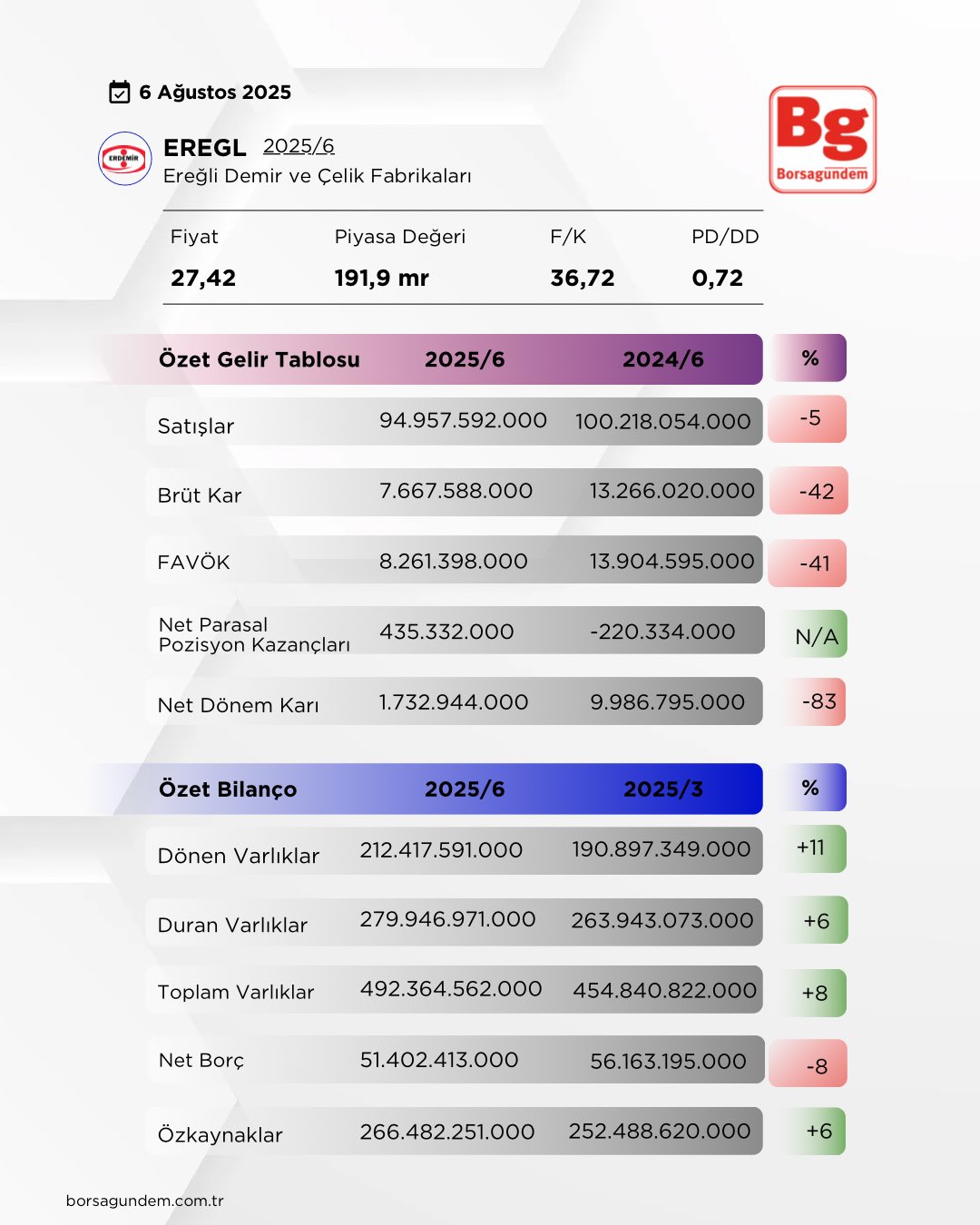 Eregl 06082025
