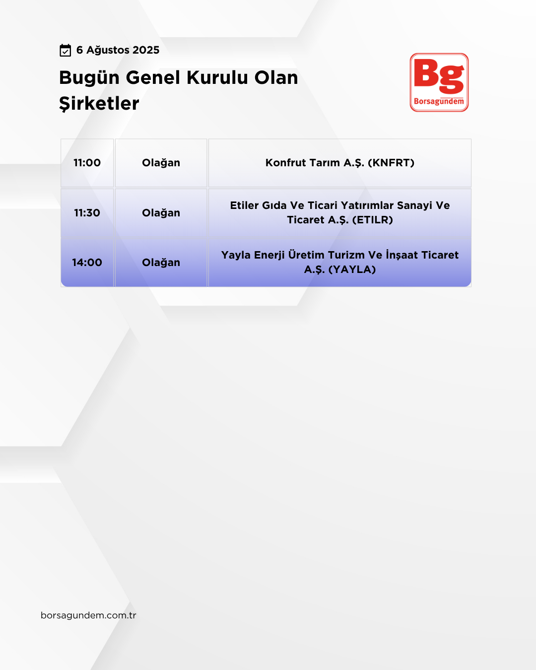 Genel Kurul 06082025