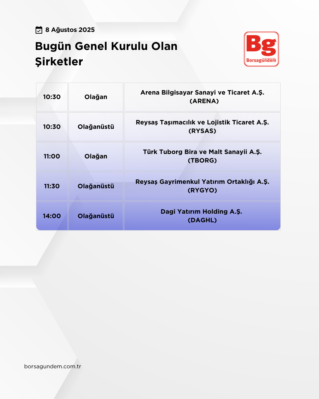 Genel Kurul 08082025