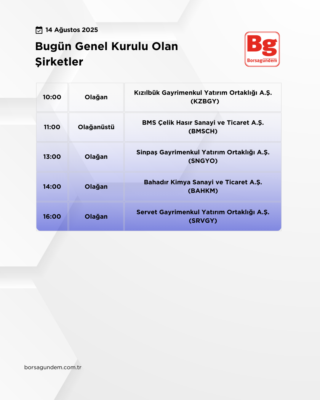 Genel Kurul 14082025