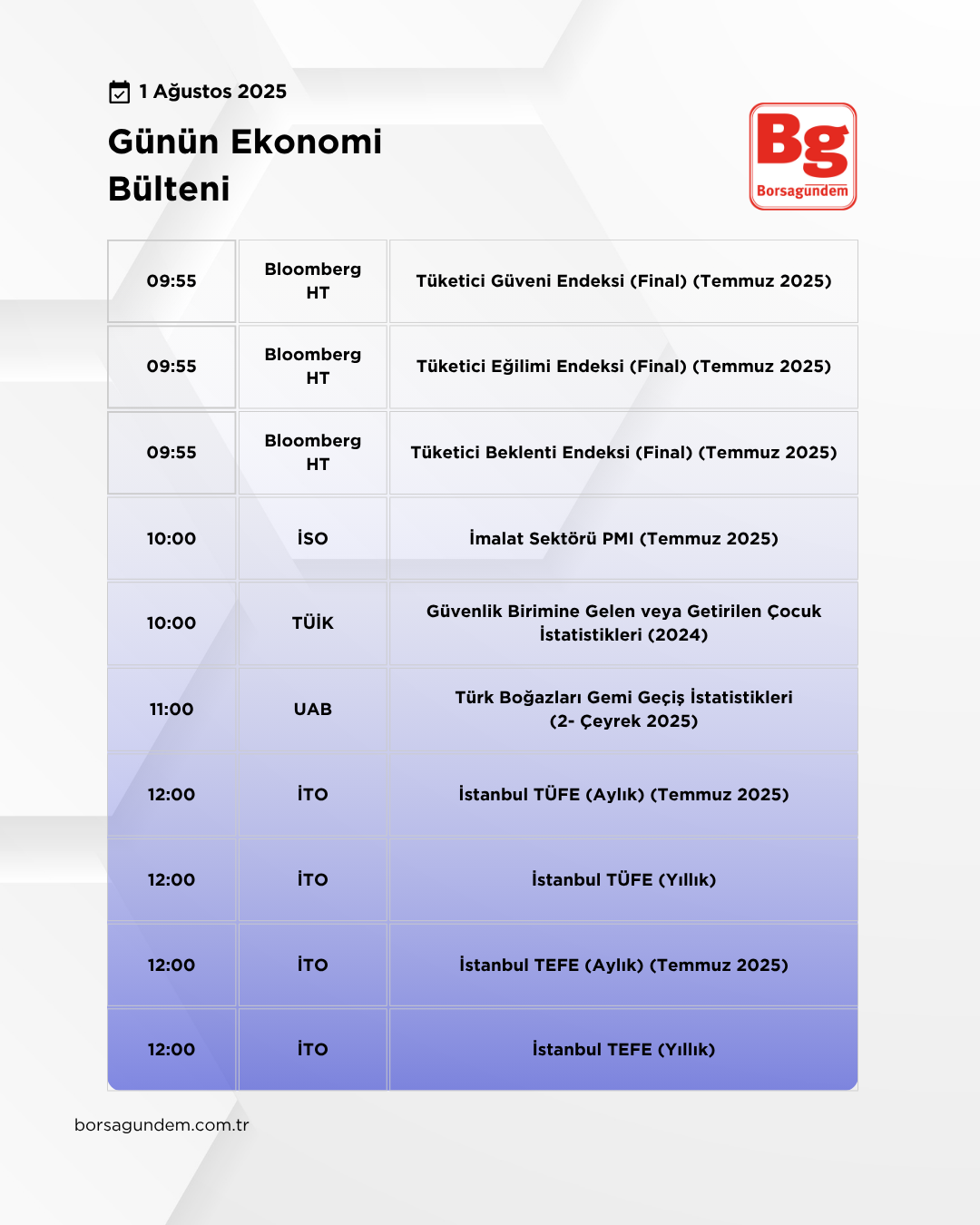 Günlük Ekonomi Bülteni 01082025