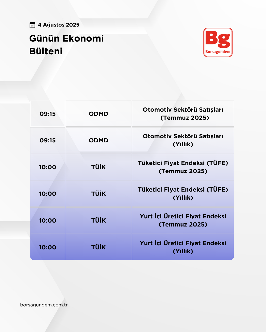 Günlük Ekonomi Bülteni 04082025