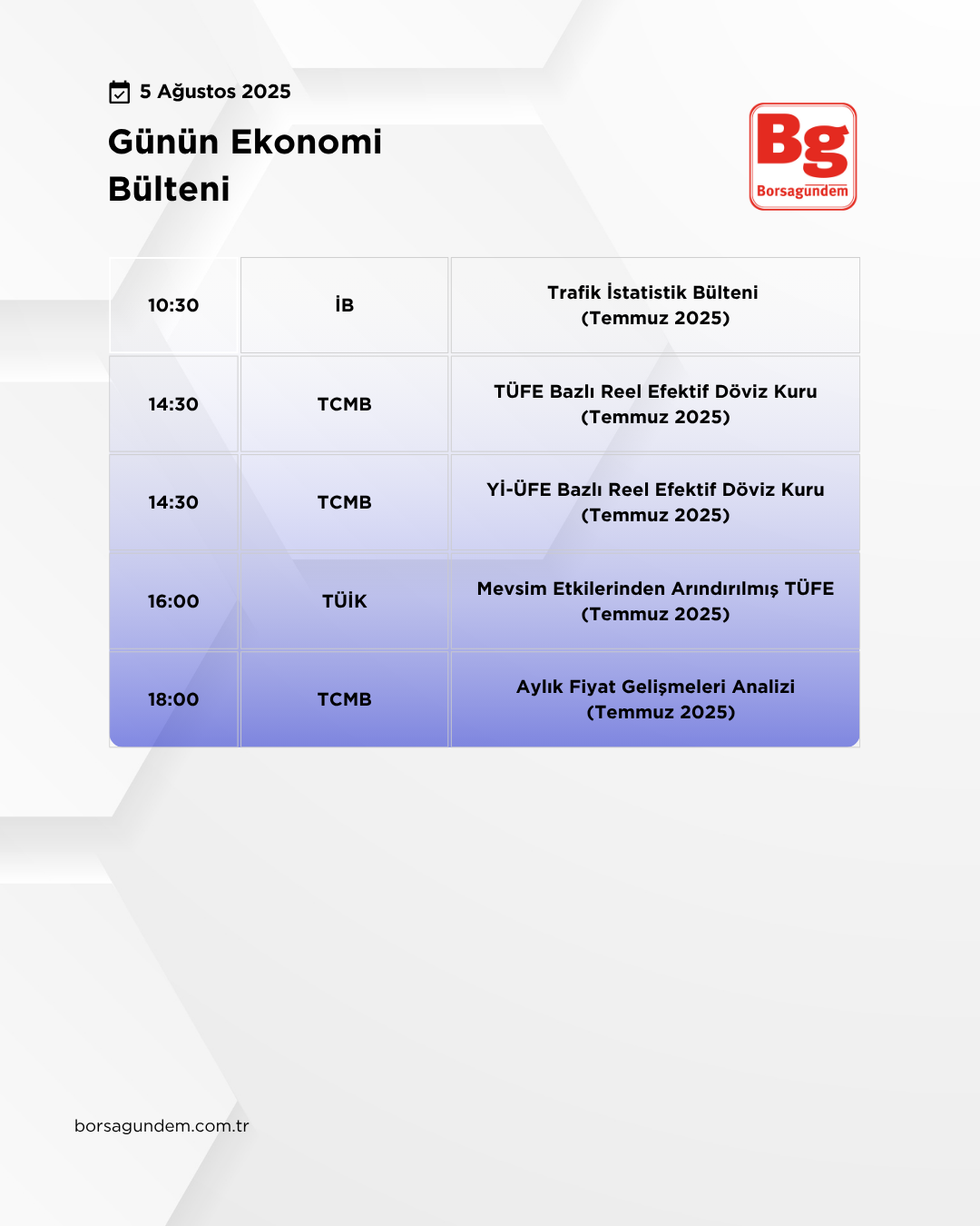 Günlük Ekonomi Bülteni 05082025
