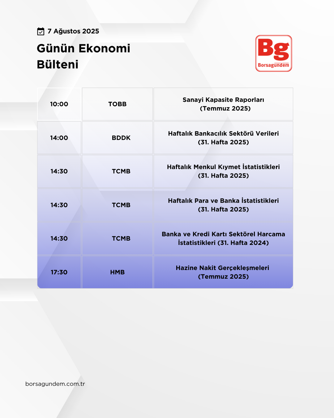 Günlük Ekonomi Bülteni 07082025
