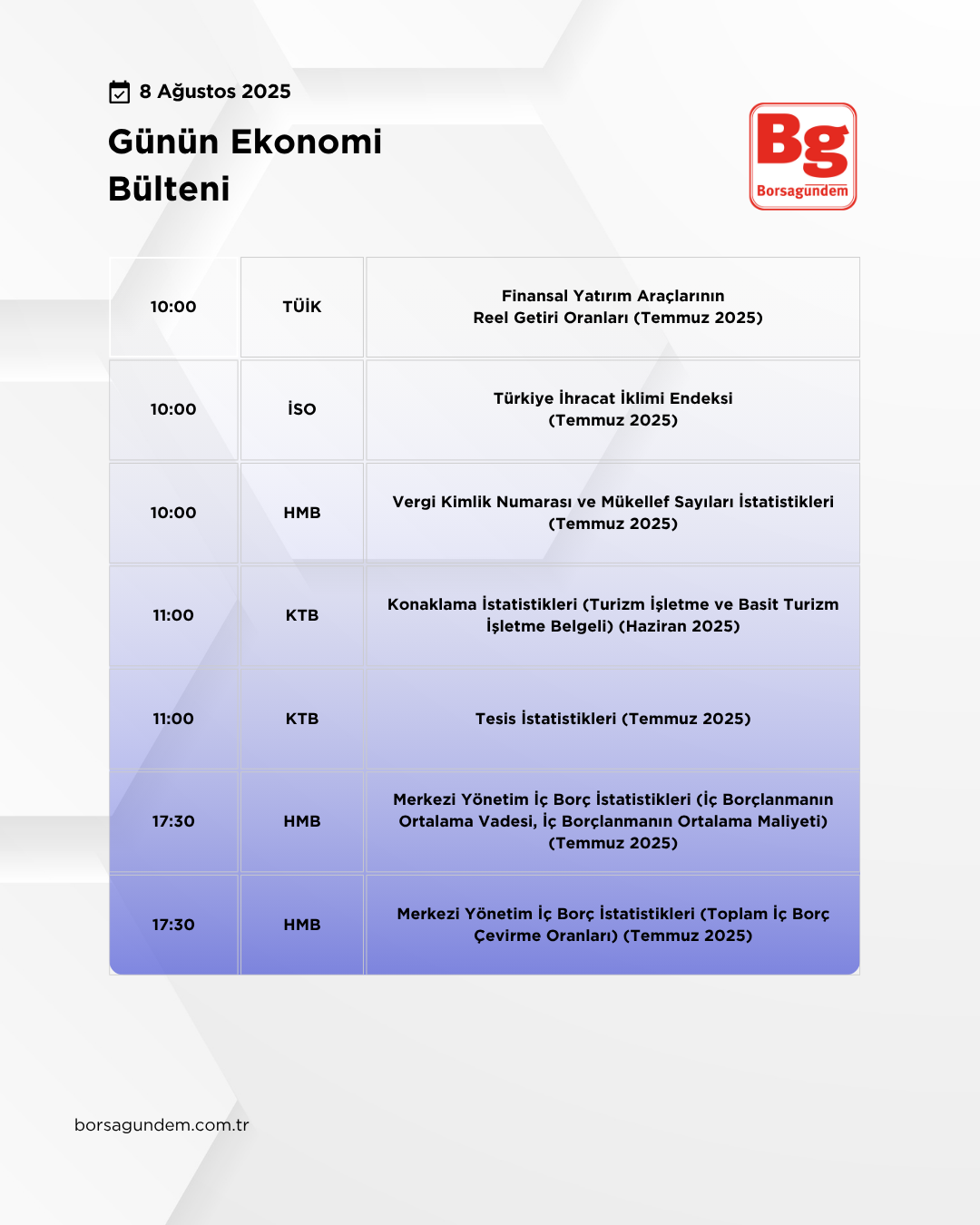Günlük Ekonomi Bülteni 08082025