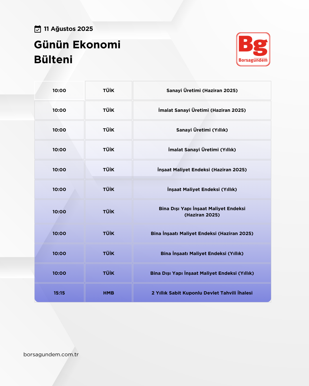 Günlük Ekonomi Bülteni 11082025