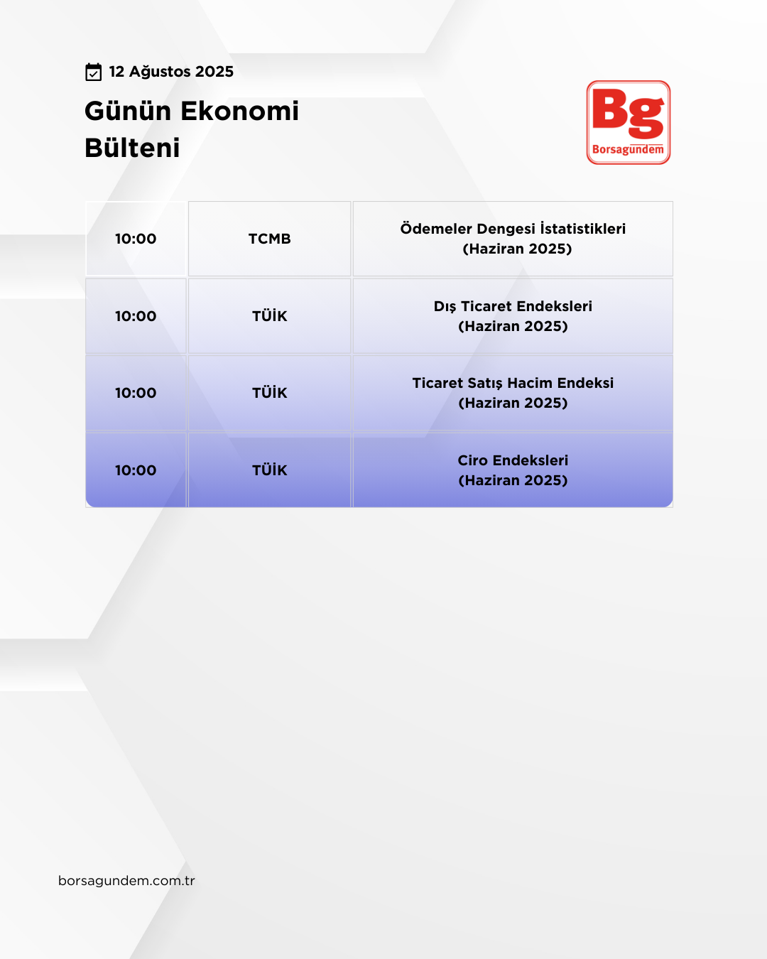 Günlük Ekonomi Bülteni 12082025