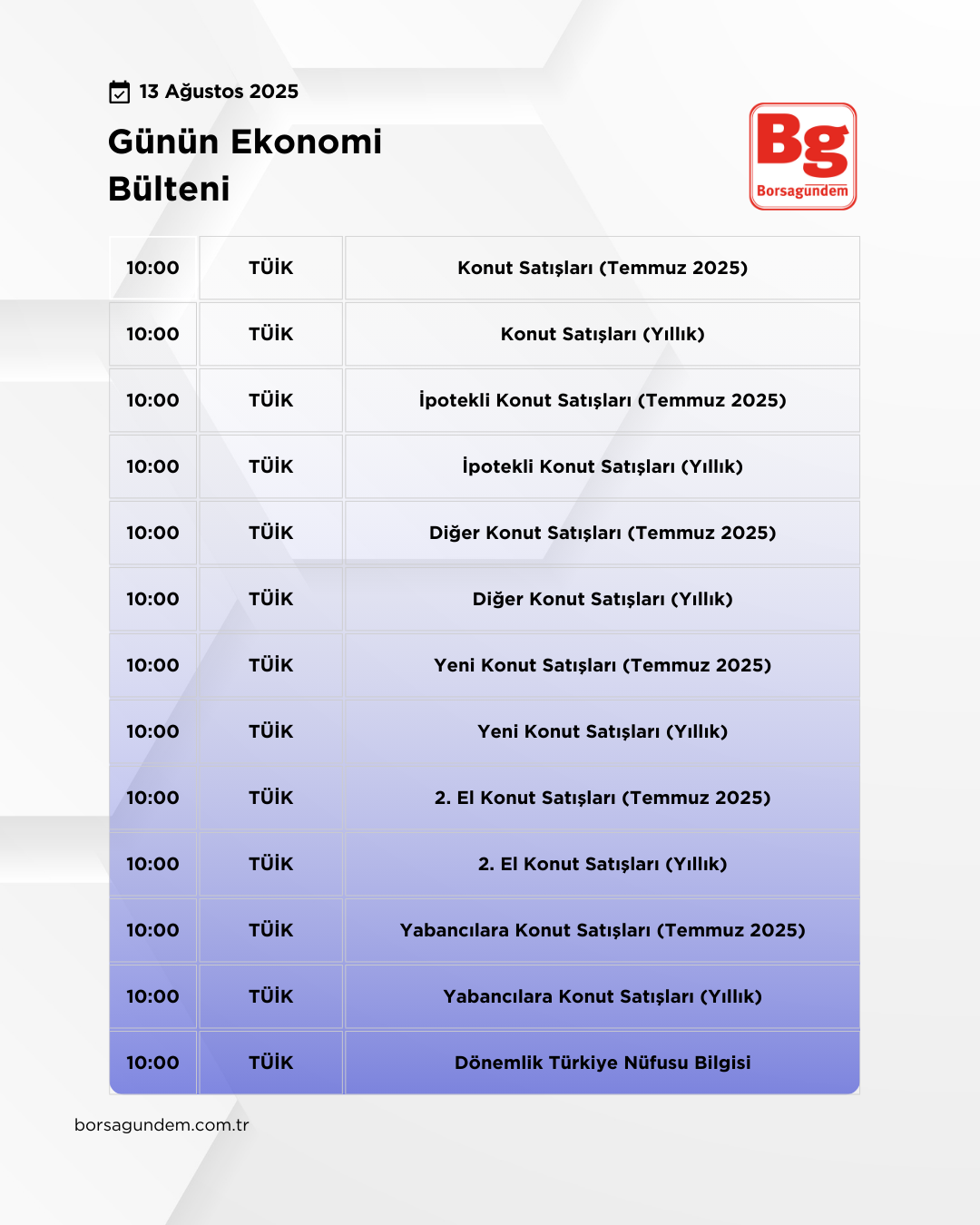 Günlük Ekonomi Bülteni 13082025-1