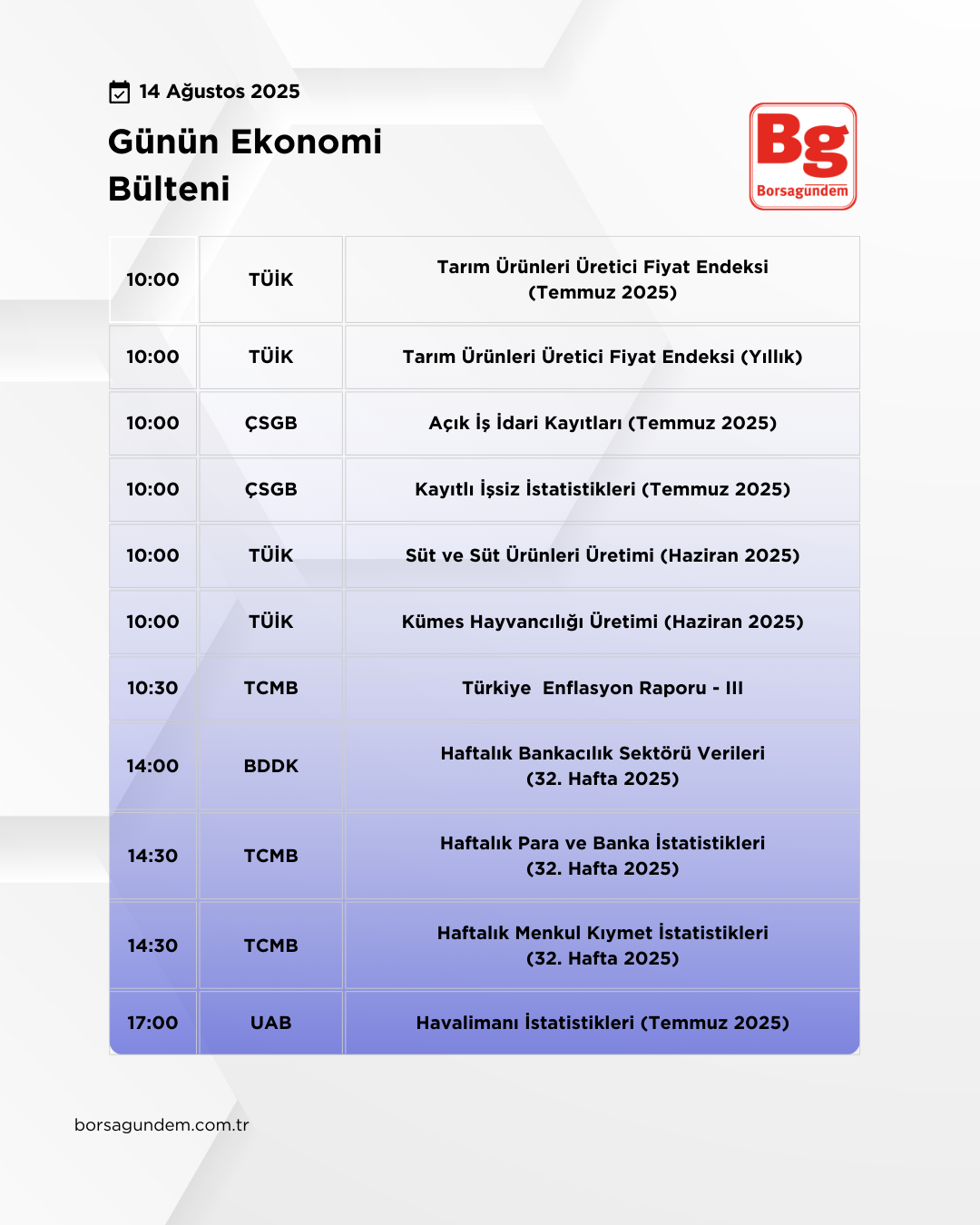Günlük Ekonomi Bülteni 14082025 Kopyası Kopyası