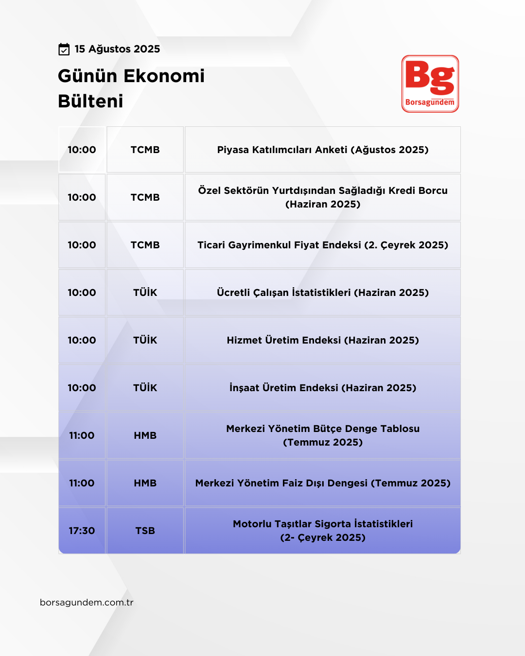 Günlük Ekonomi Bülteni 15082025