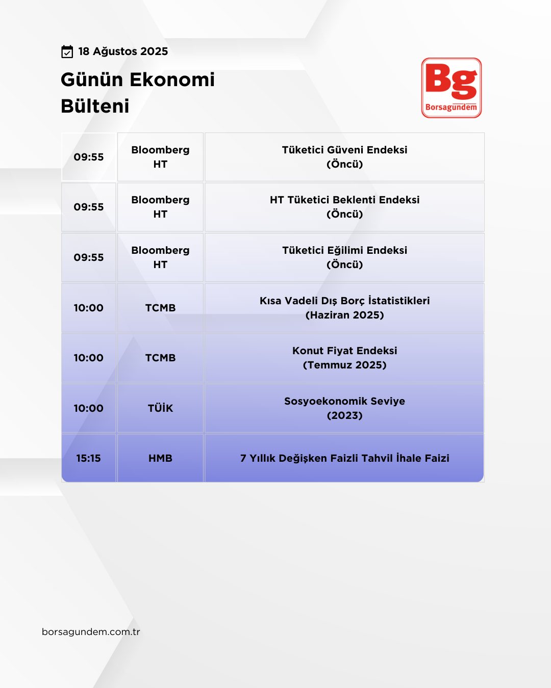 Günlük Ekonomi Bülteni 18082025