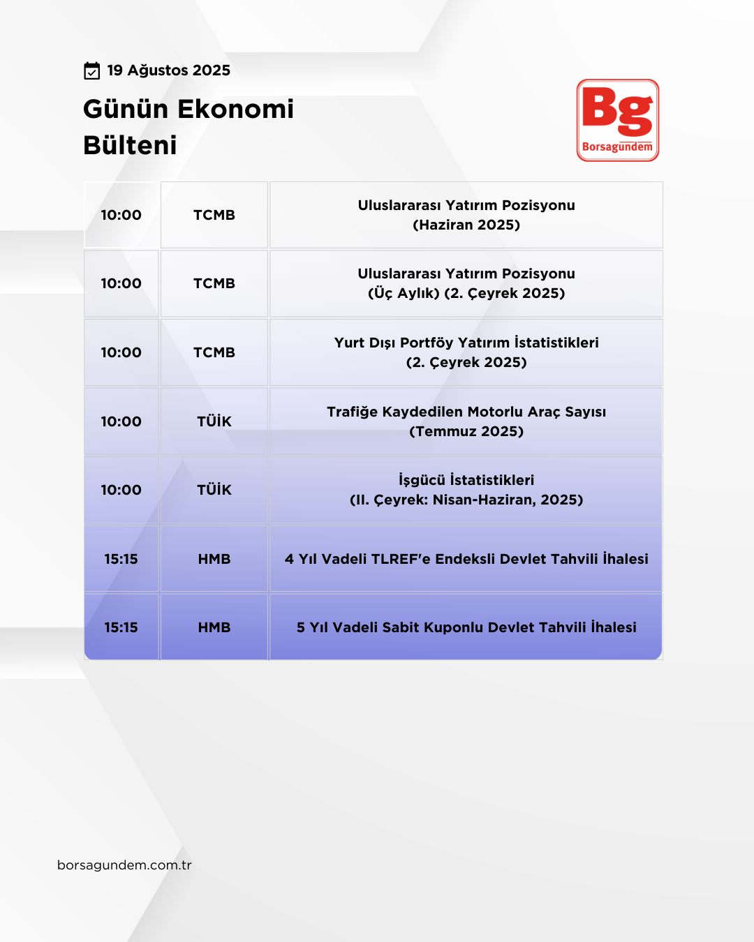 Günlük Ekonomi Bülteni 19082025