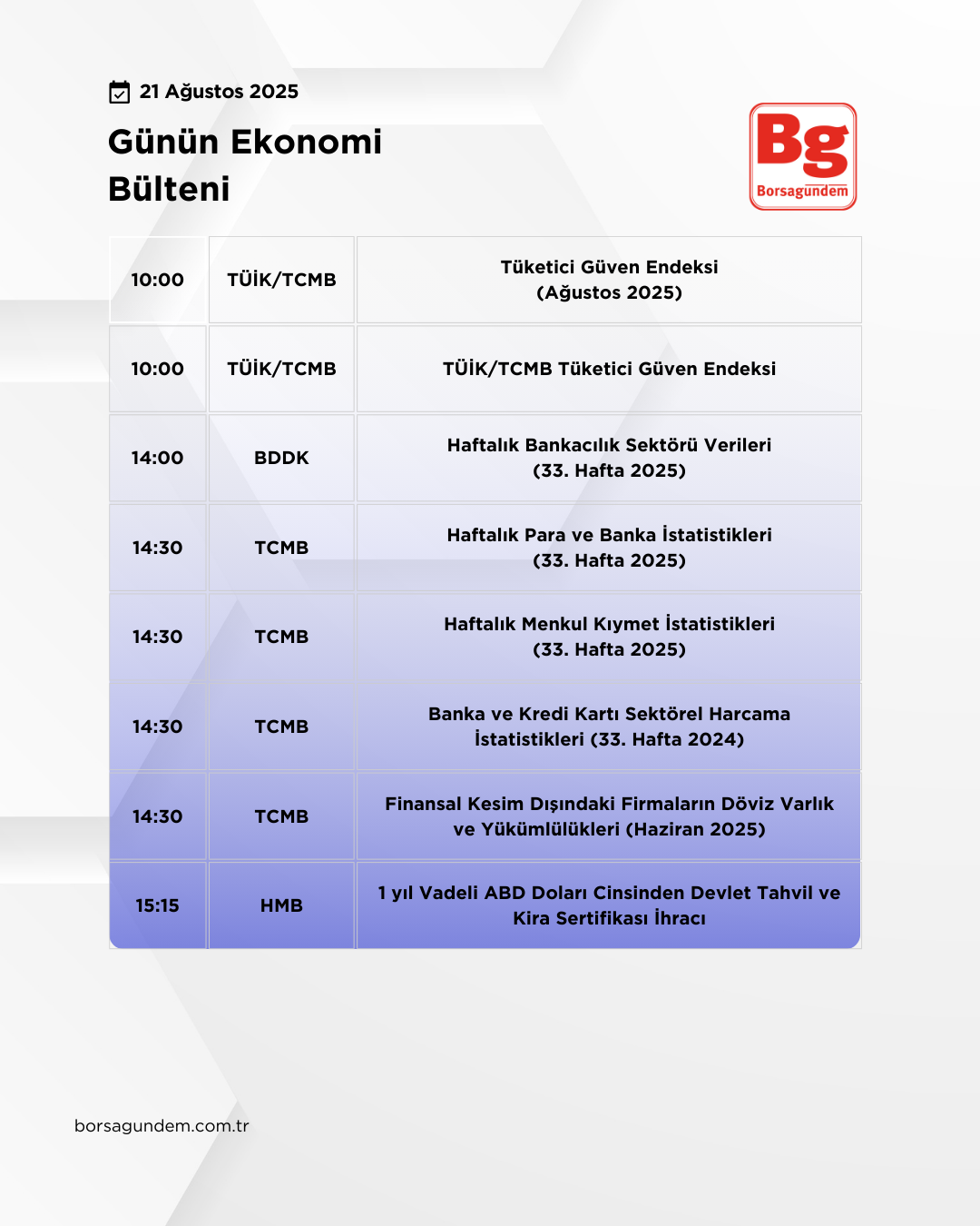 Günlük Ekonomi Bülteni 21082025