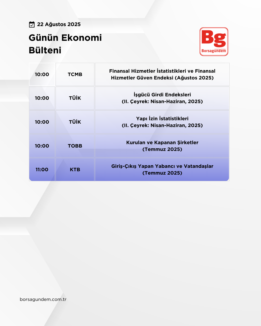 Günlük Ekonomi Bülteni 22082025