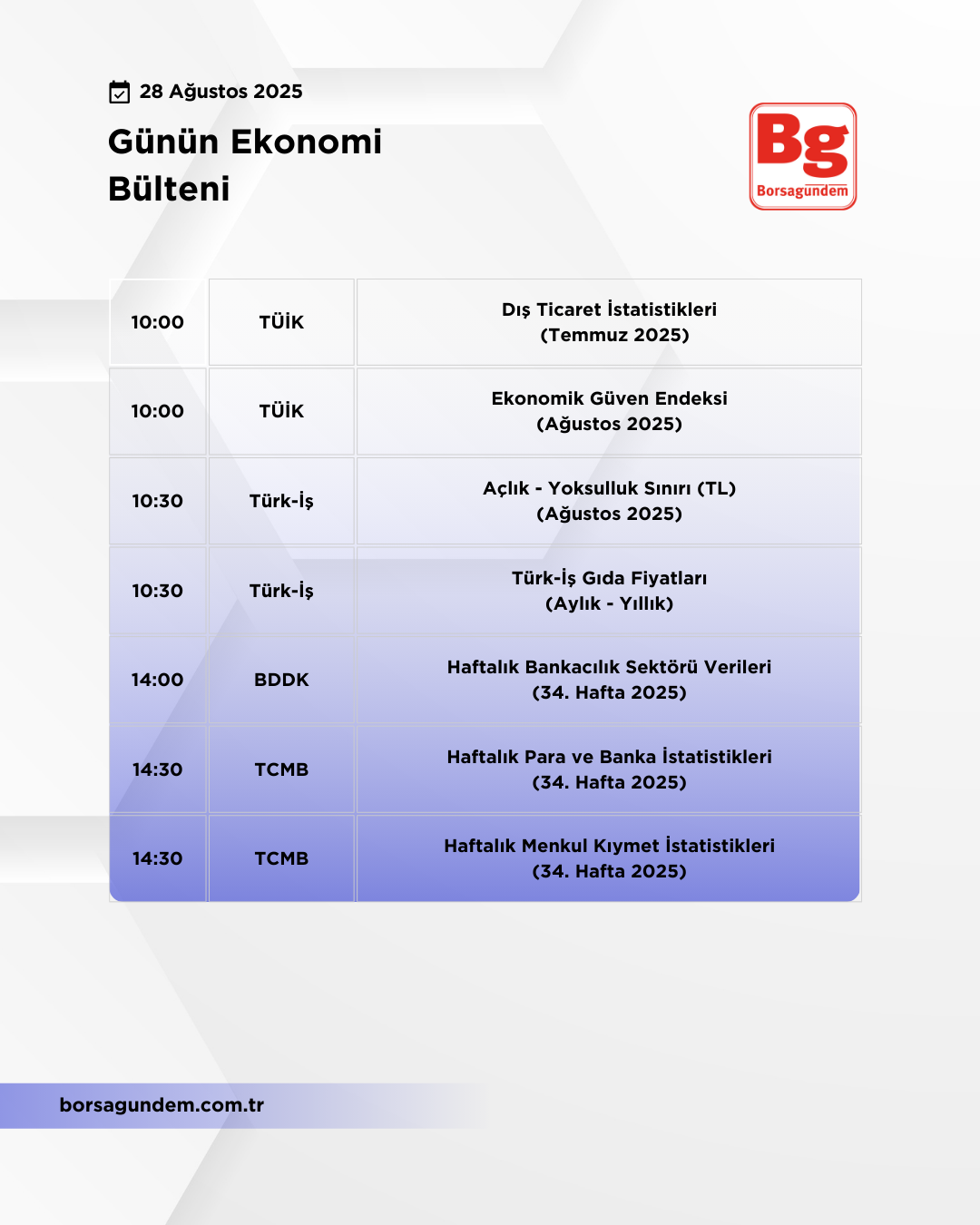 Günlük Ekonomi Bülteni 28082025