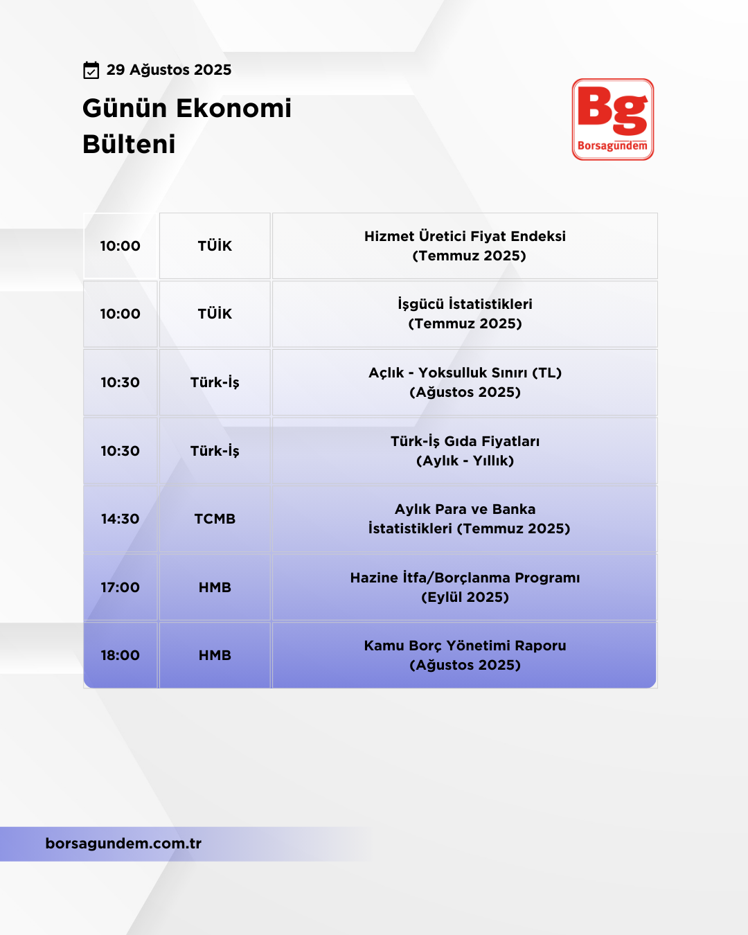 Günlük Ekonomi Bülteni 29082025