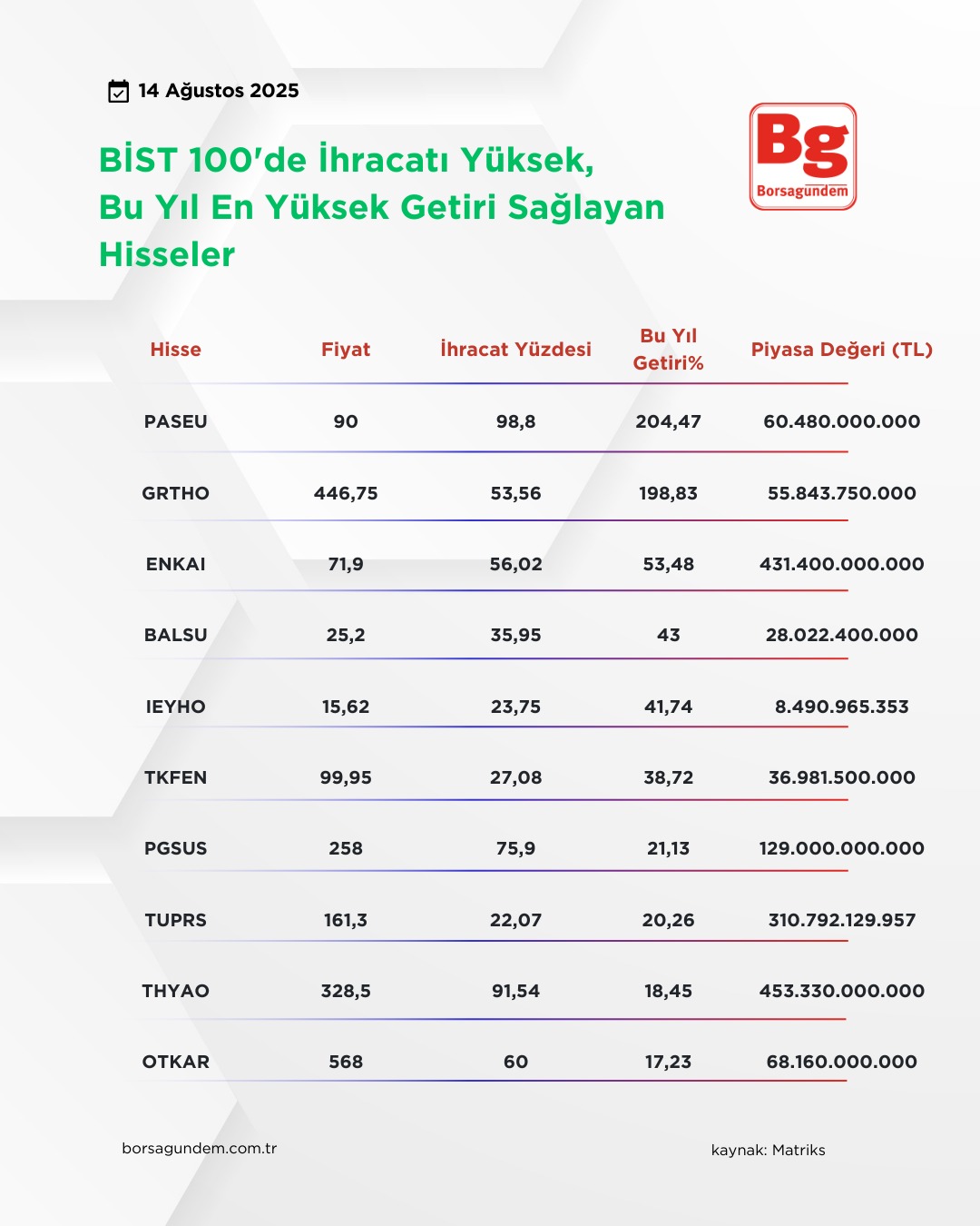 Haber 17082025