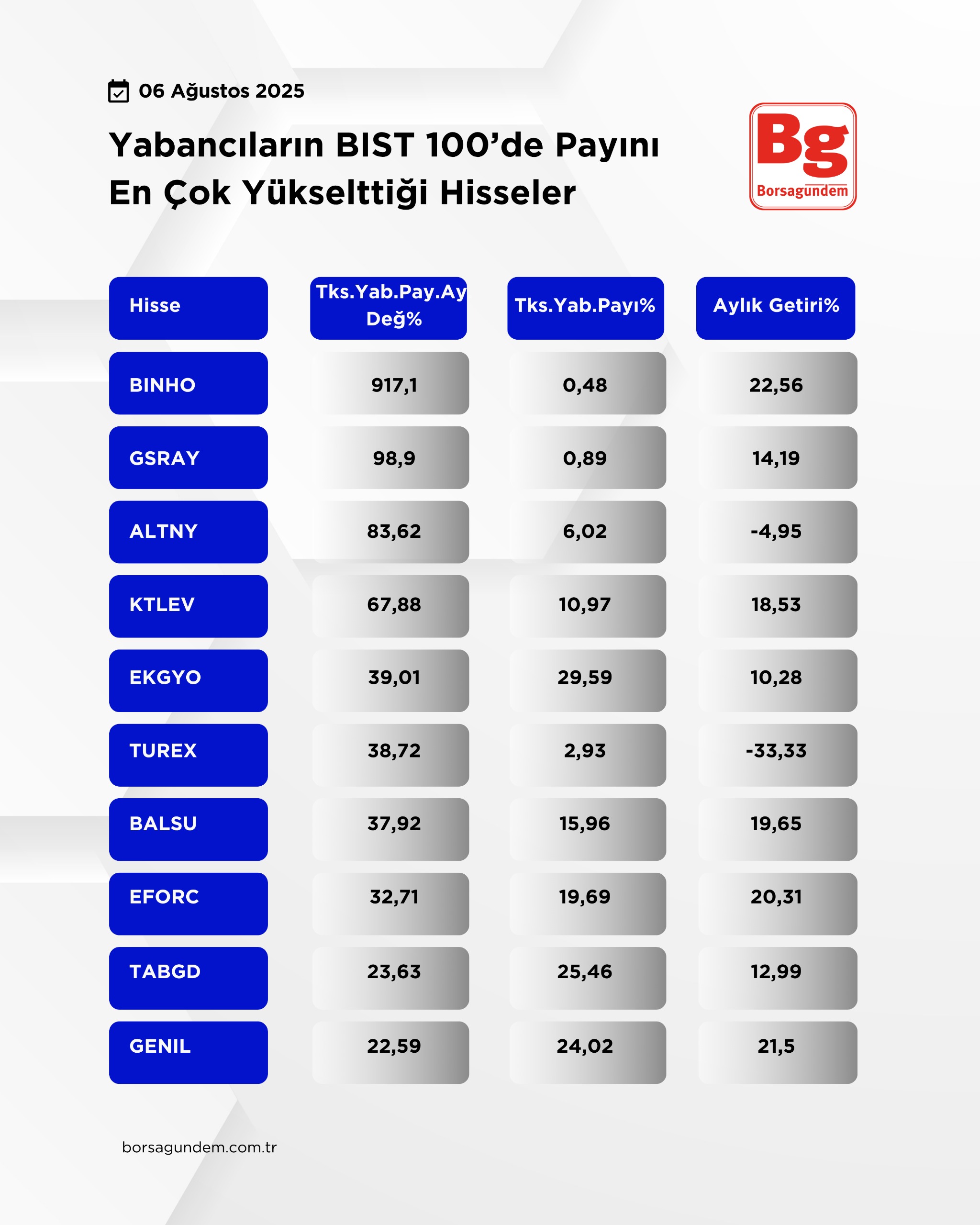 Haber 2 Tablo 1 0608 O