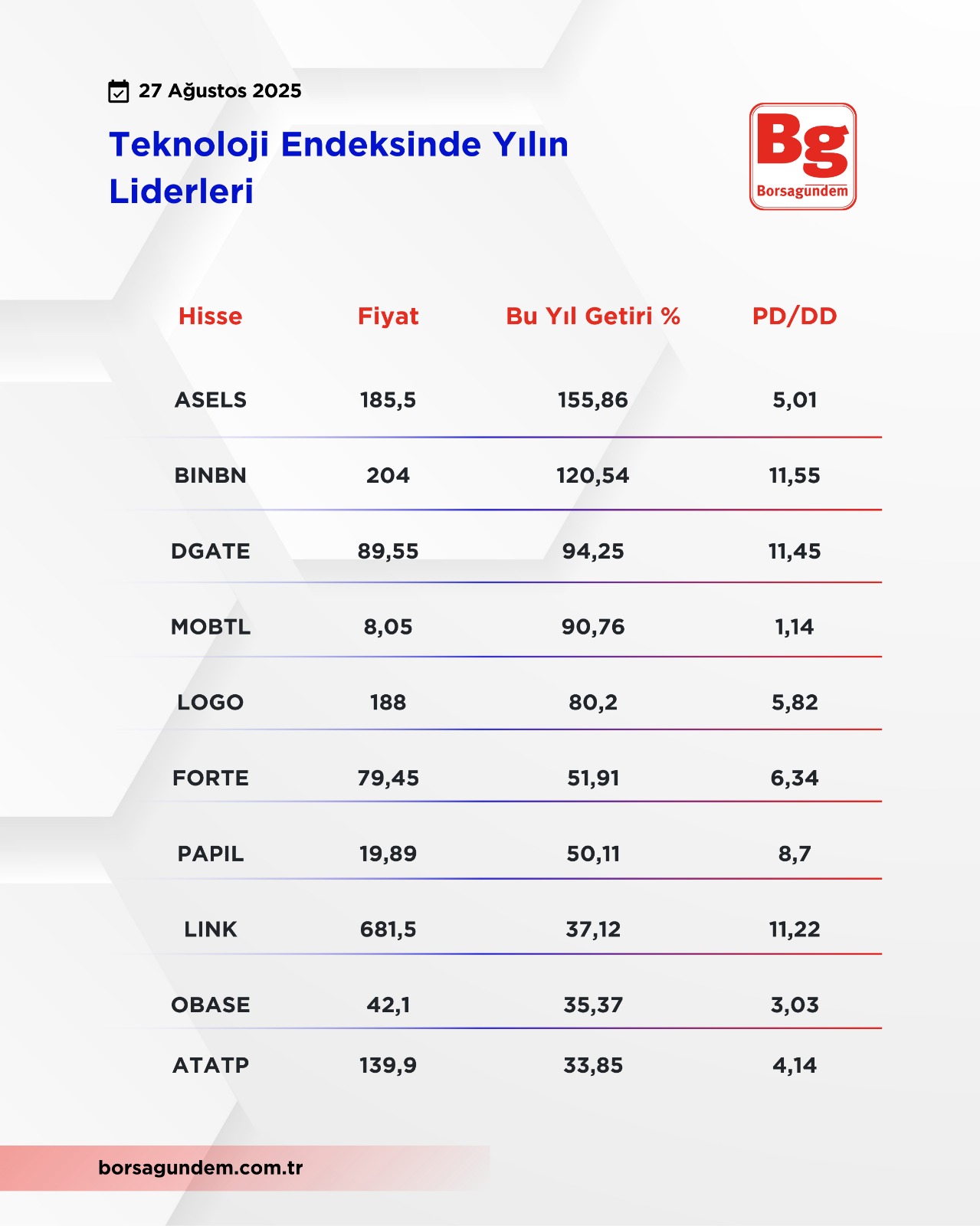 Haber 2708 Tablo 1