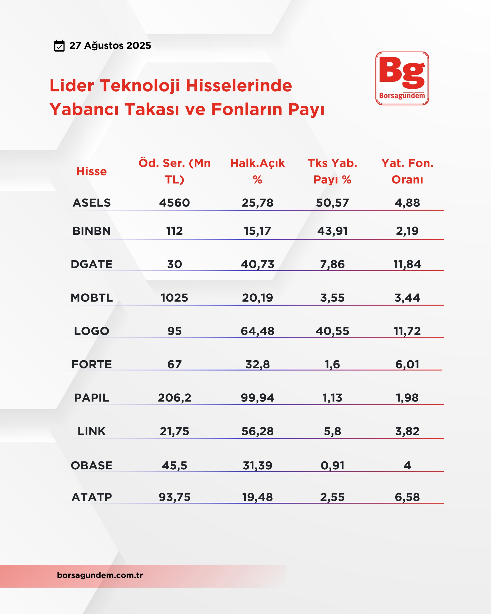 Haber 2708 Tablo 2